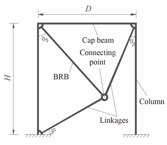 Mean demand ratio for BRB beams