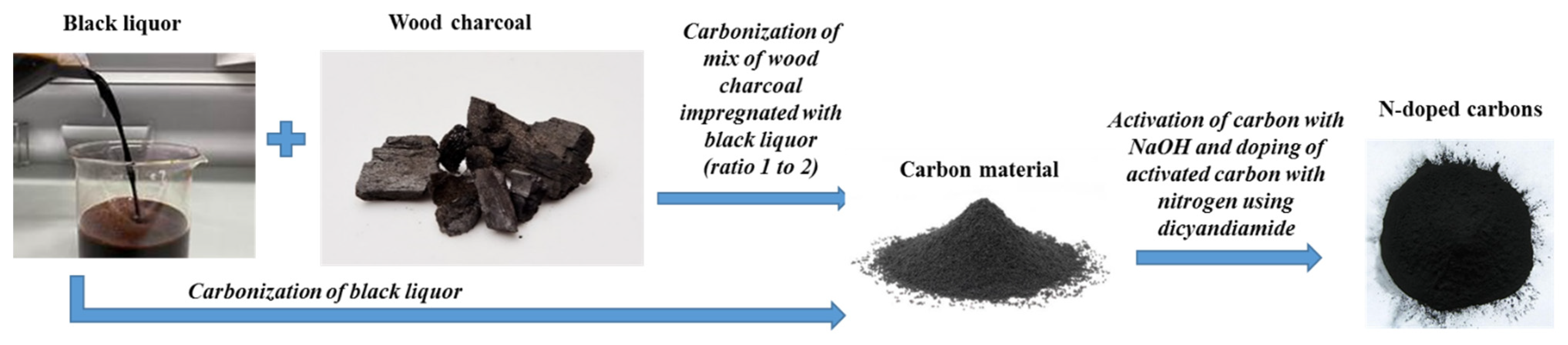 Materials 16 02551 g001 Materials 16 02551 g001