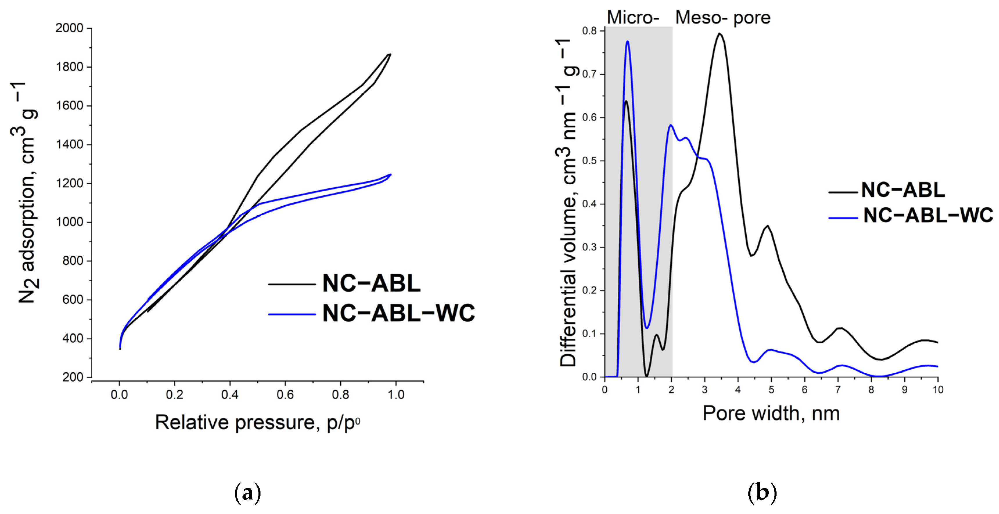 Materials 16 02551 g002 Materials 16 02551 g002