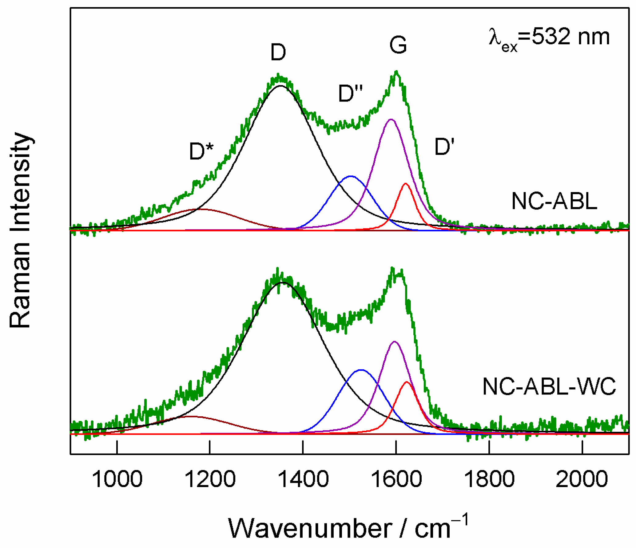 Materials 16 02551 g003 Materials 16 02551 g003