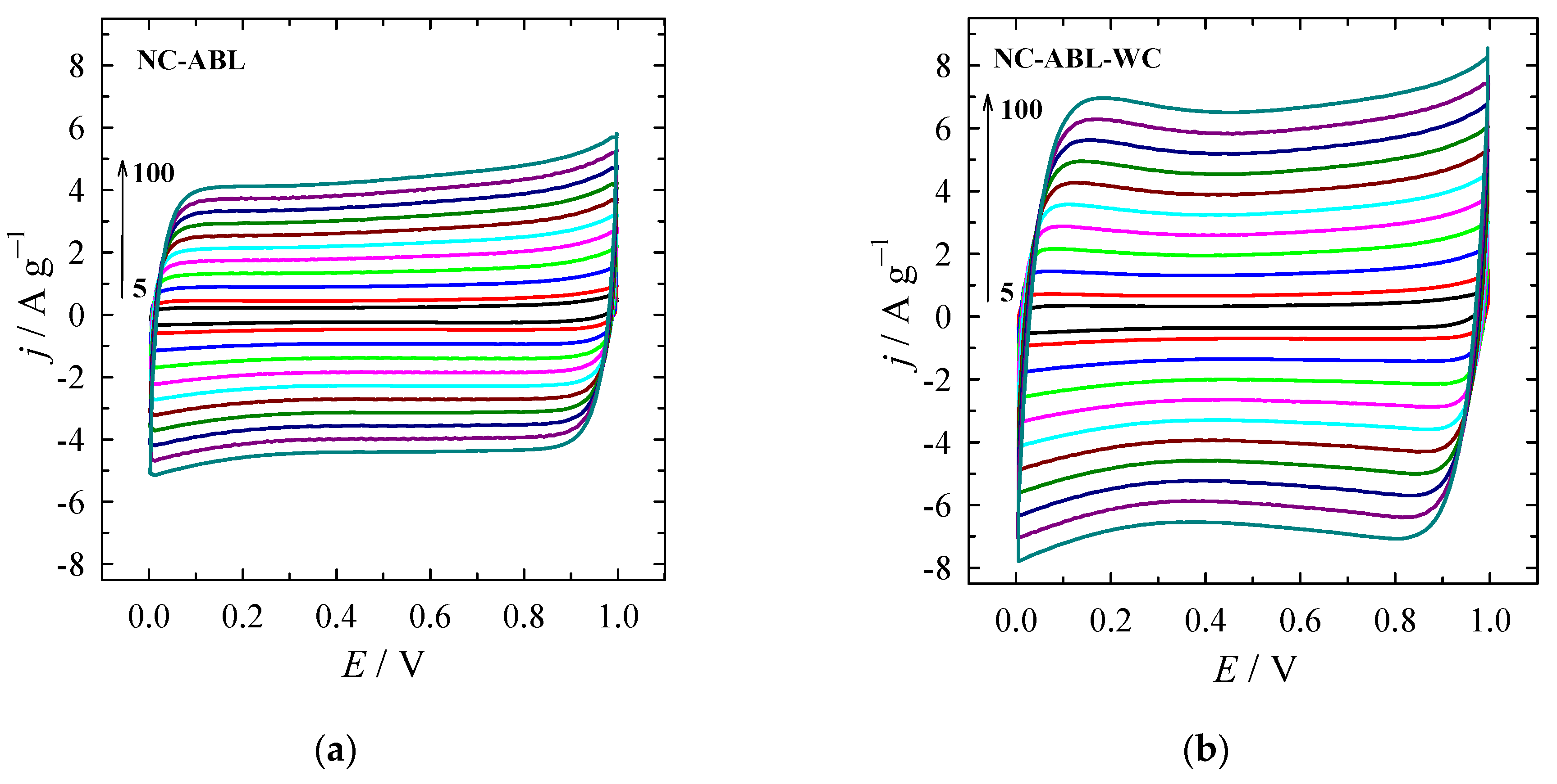 Materials 16 02551 g007a Materials 16 02551 g007a