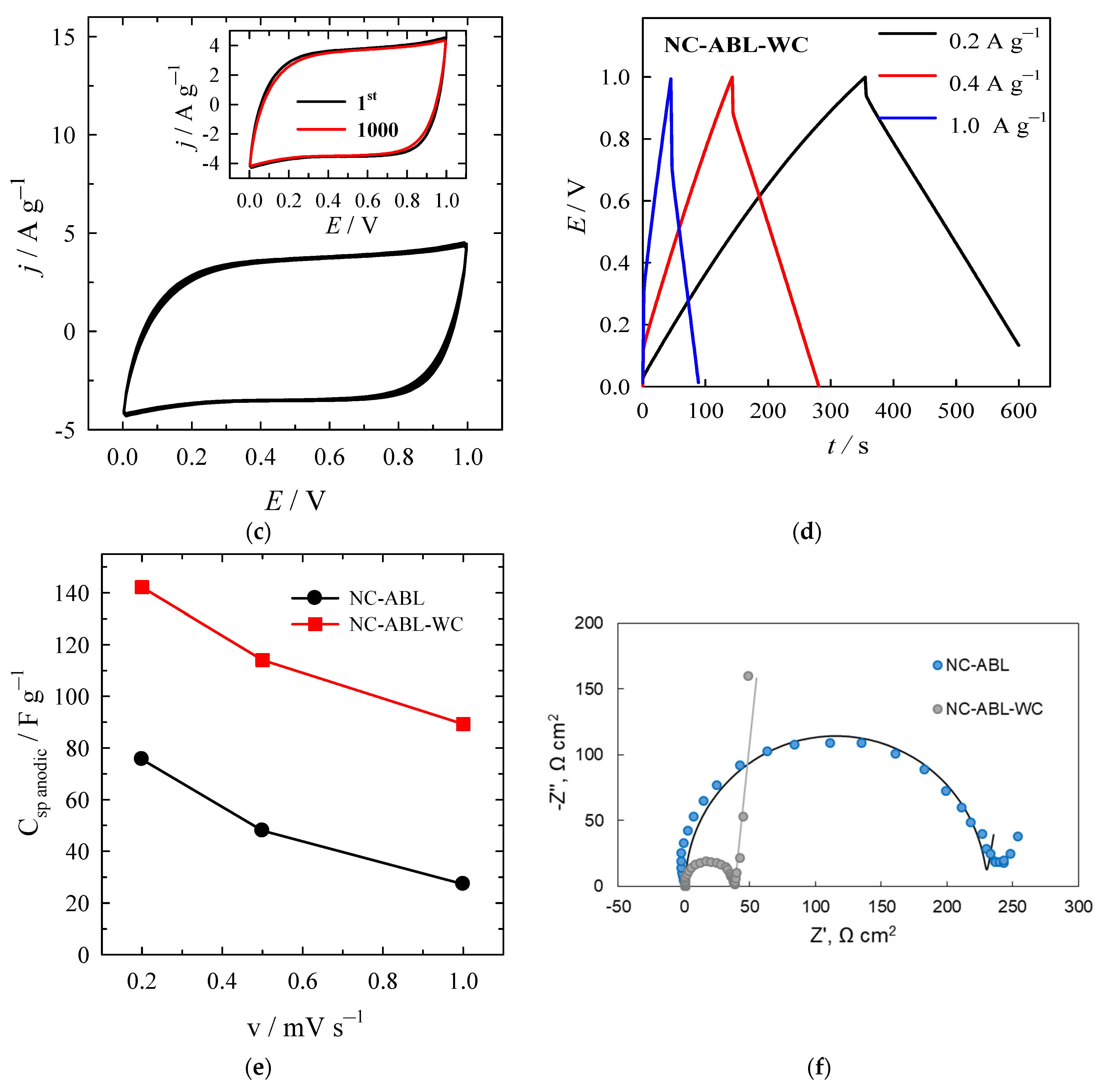 Materials 16 02551 g007b Materials 16 02551 g007b