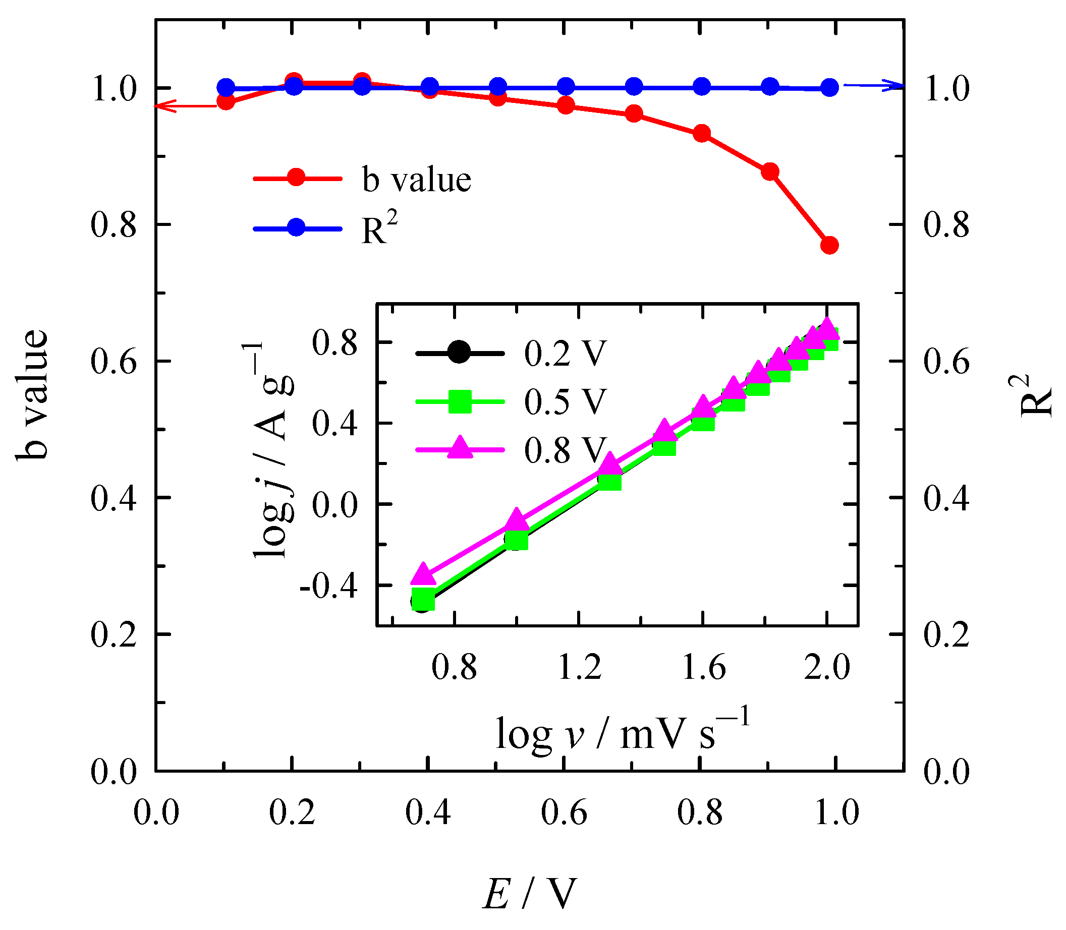 Materials 16 02551 g008 Materials 16 02551 g008