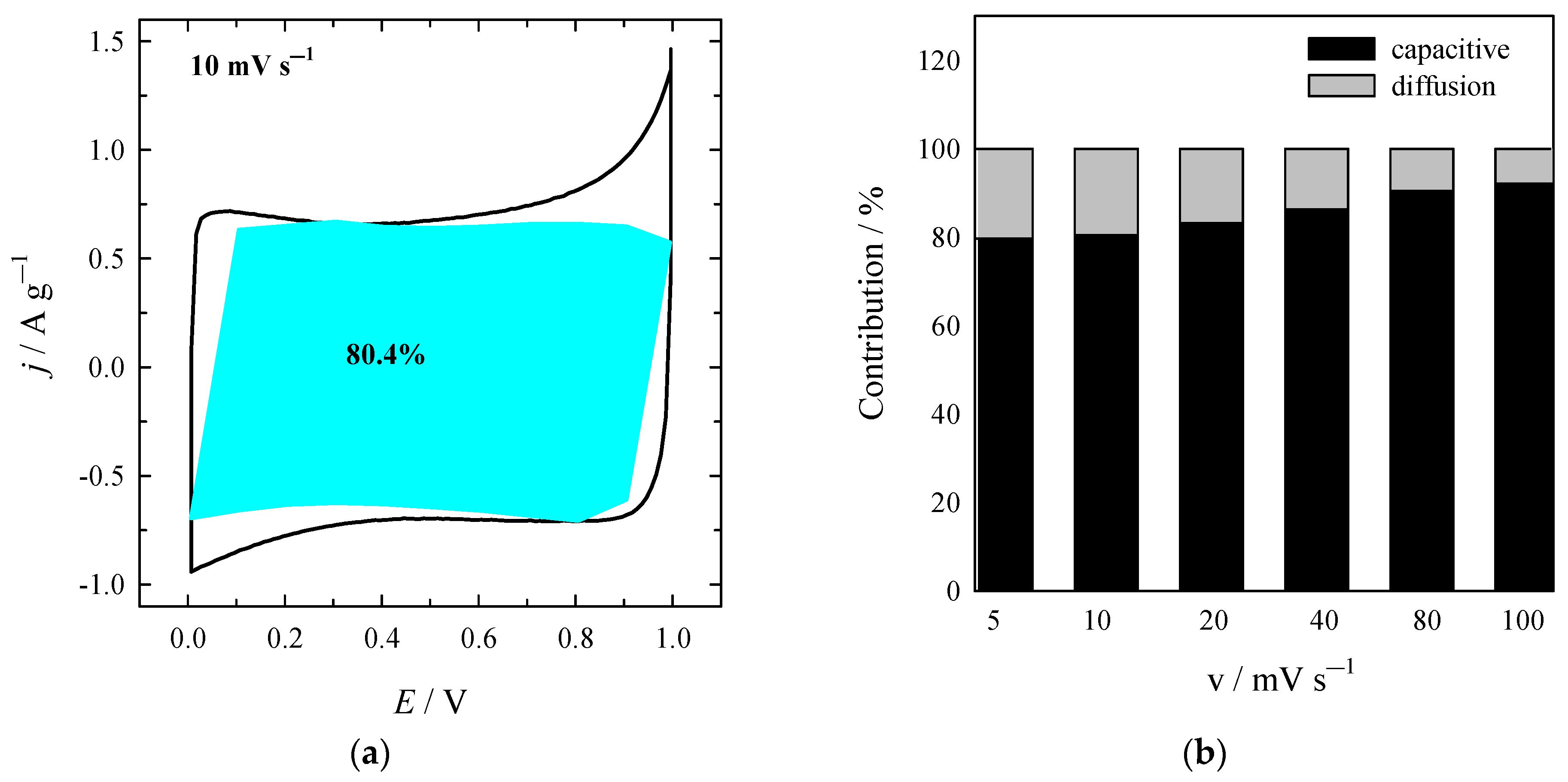 Materials 16 02551 g009 Materials 16 02551 g009