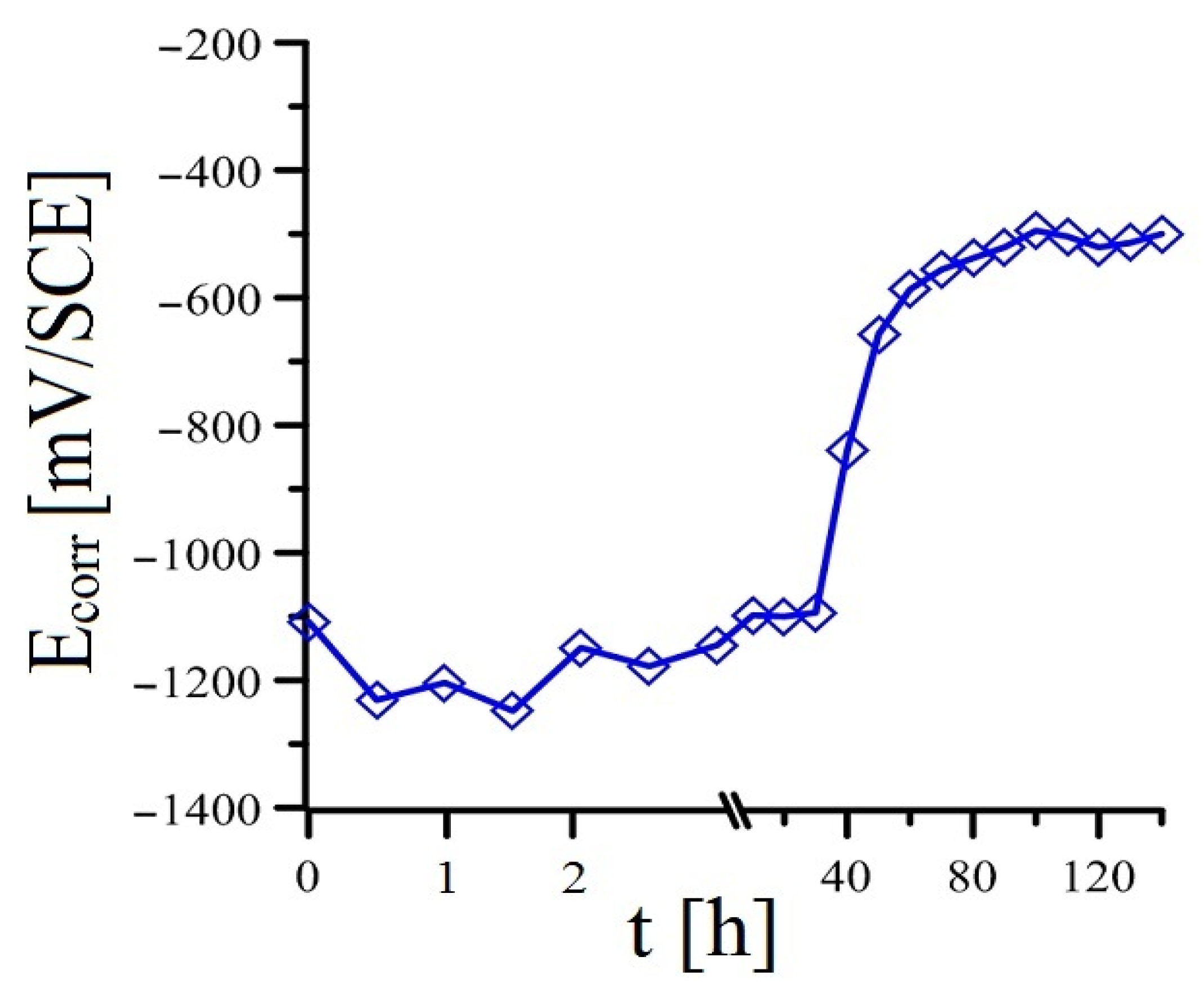 Materials 16 02556 g005