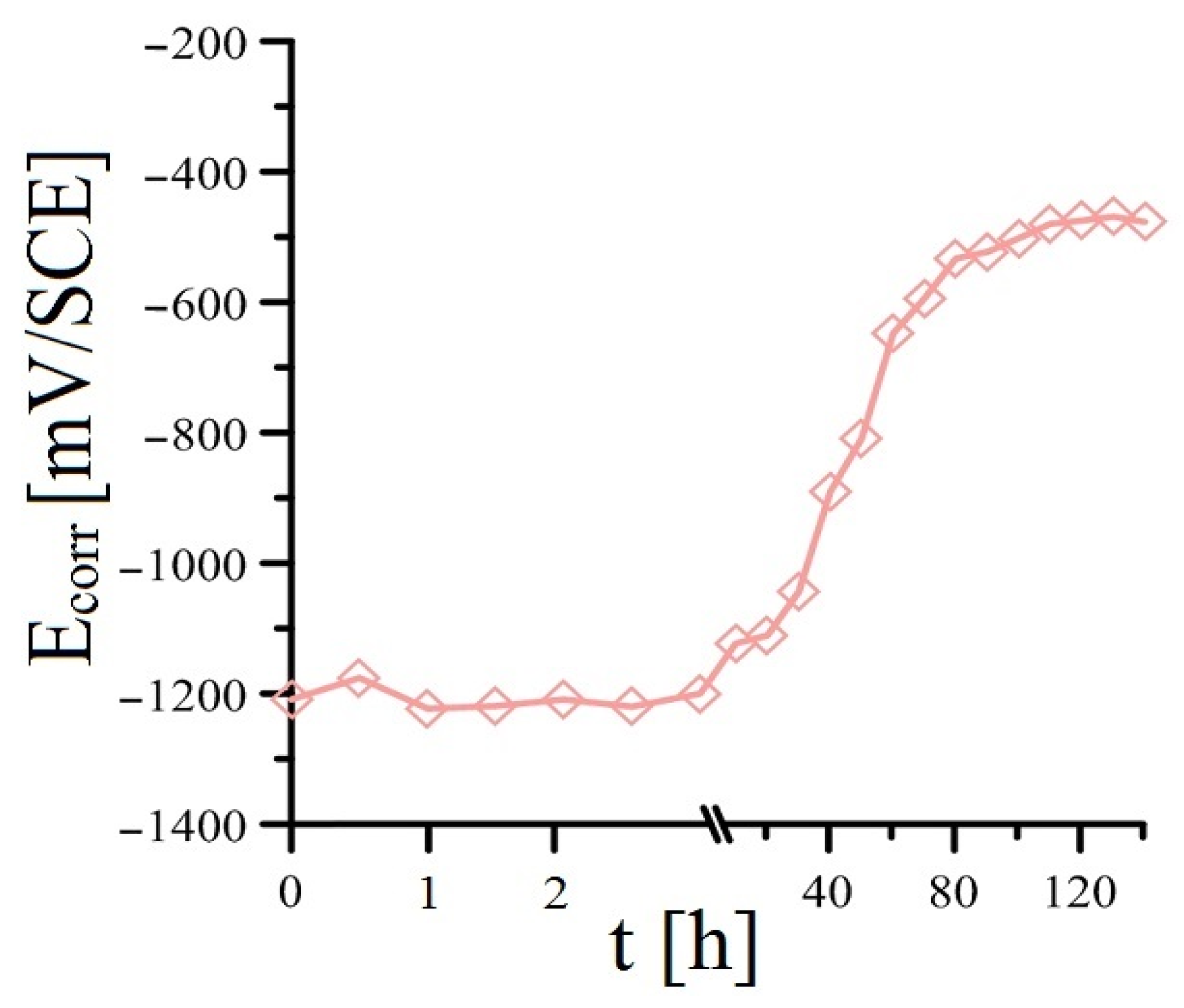Materials 16 02556 g006