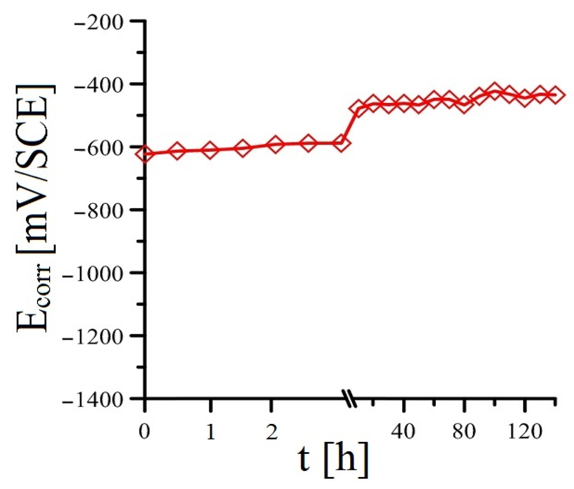 Materials 16 02556 g007