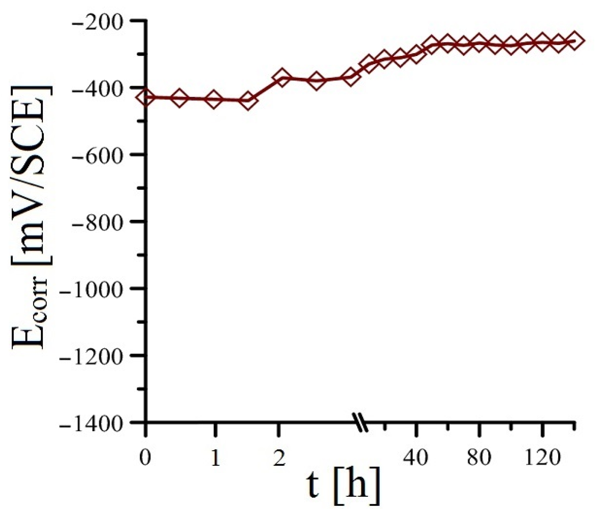 Materials 16 02556 g008