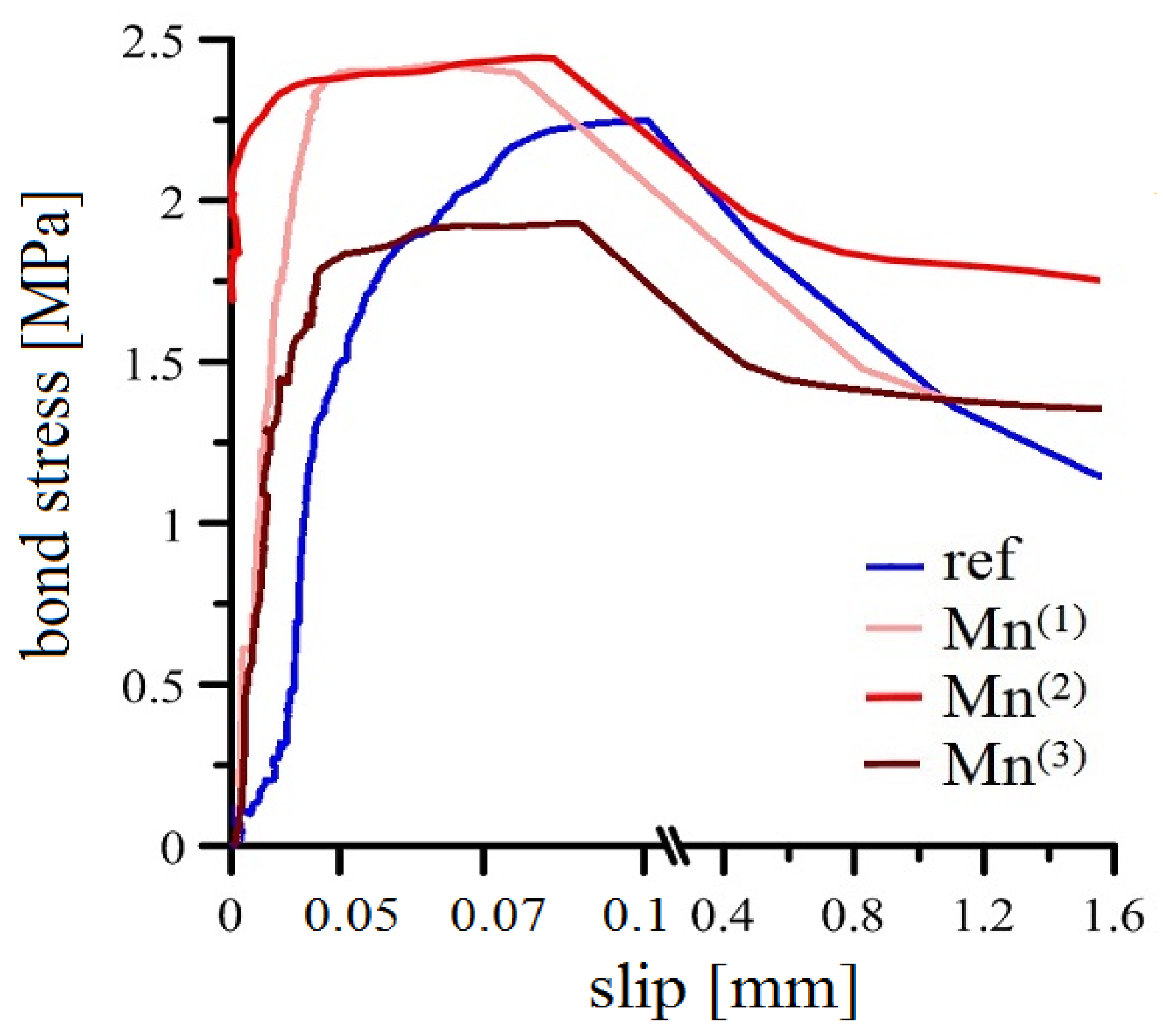 Materials 16 02556 g009