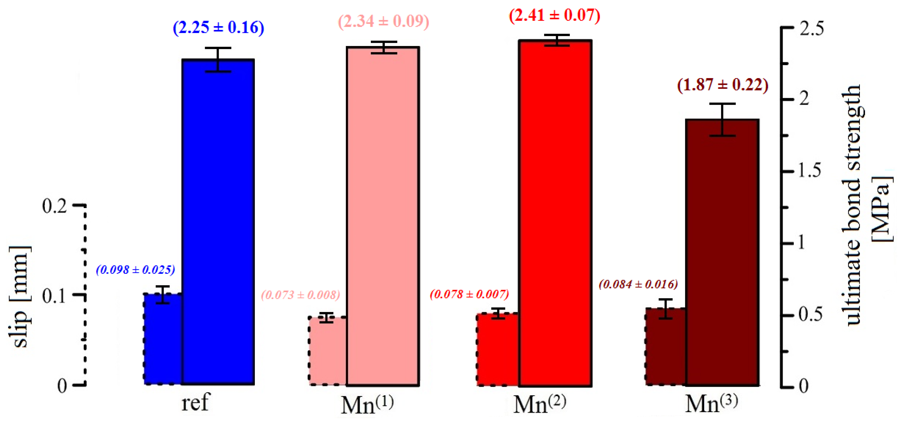 Materials 16 02556 g010