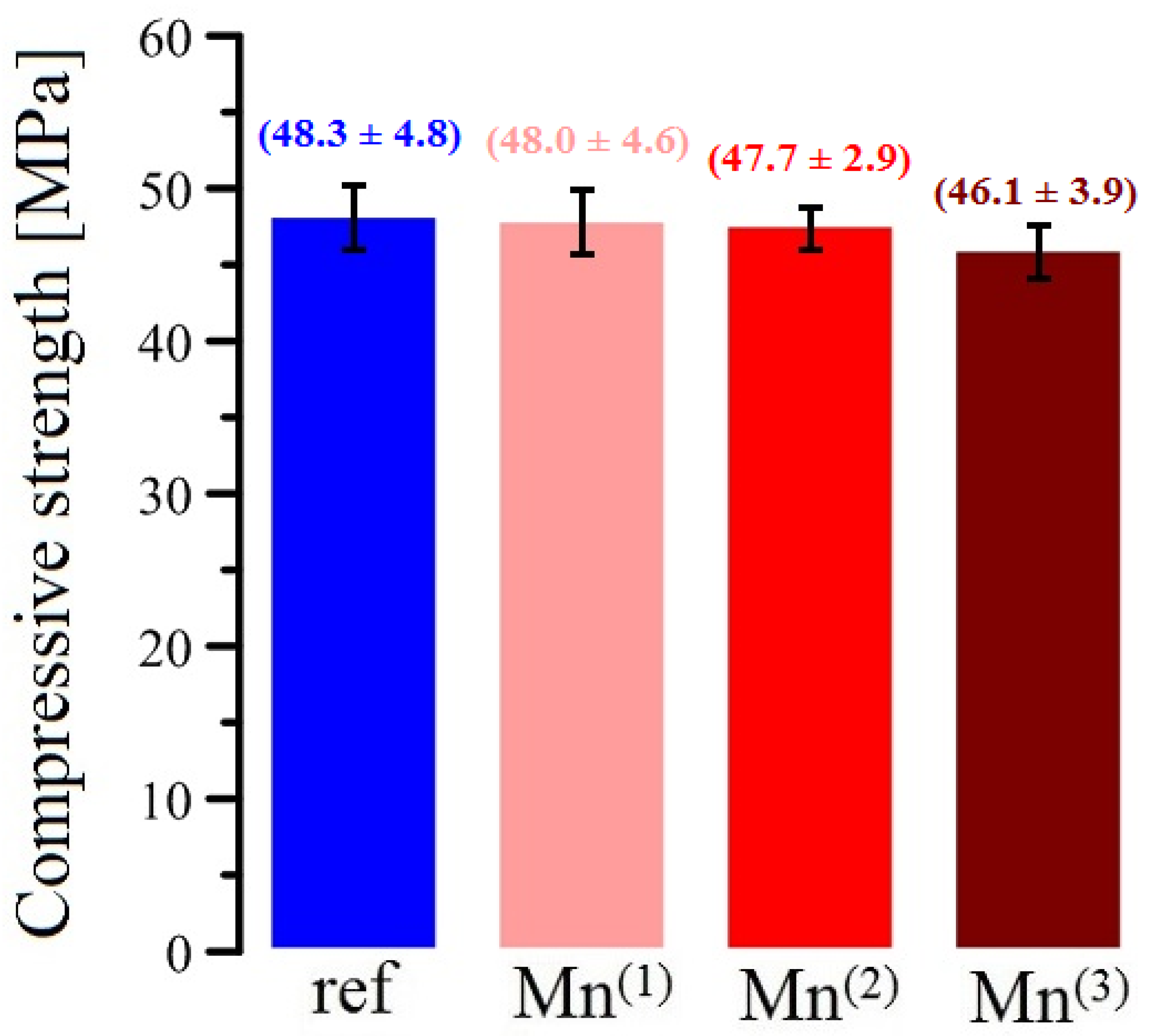 Materials 16 02556 g014