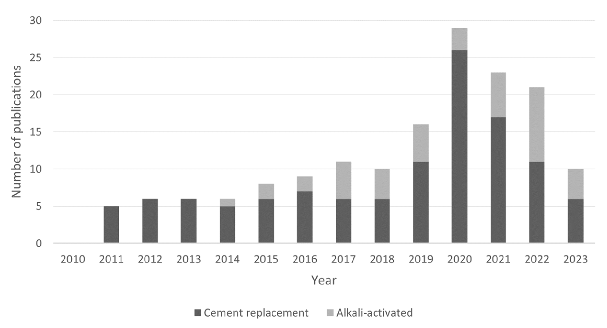 Materials 16 02557 g001 Materials 16 02557 g001