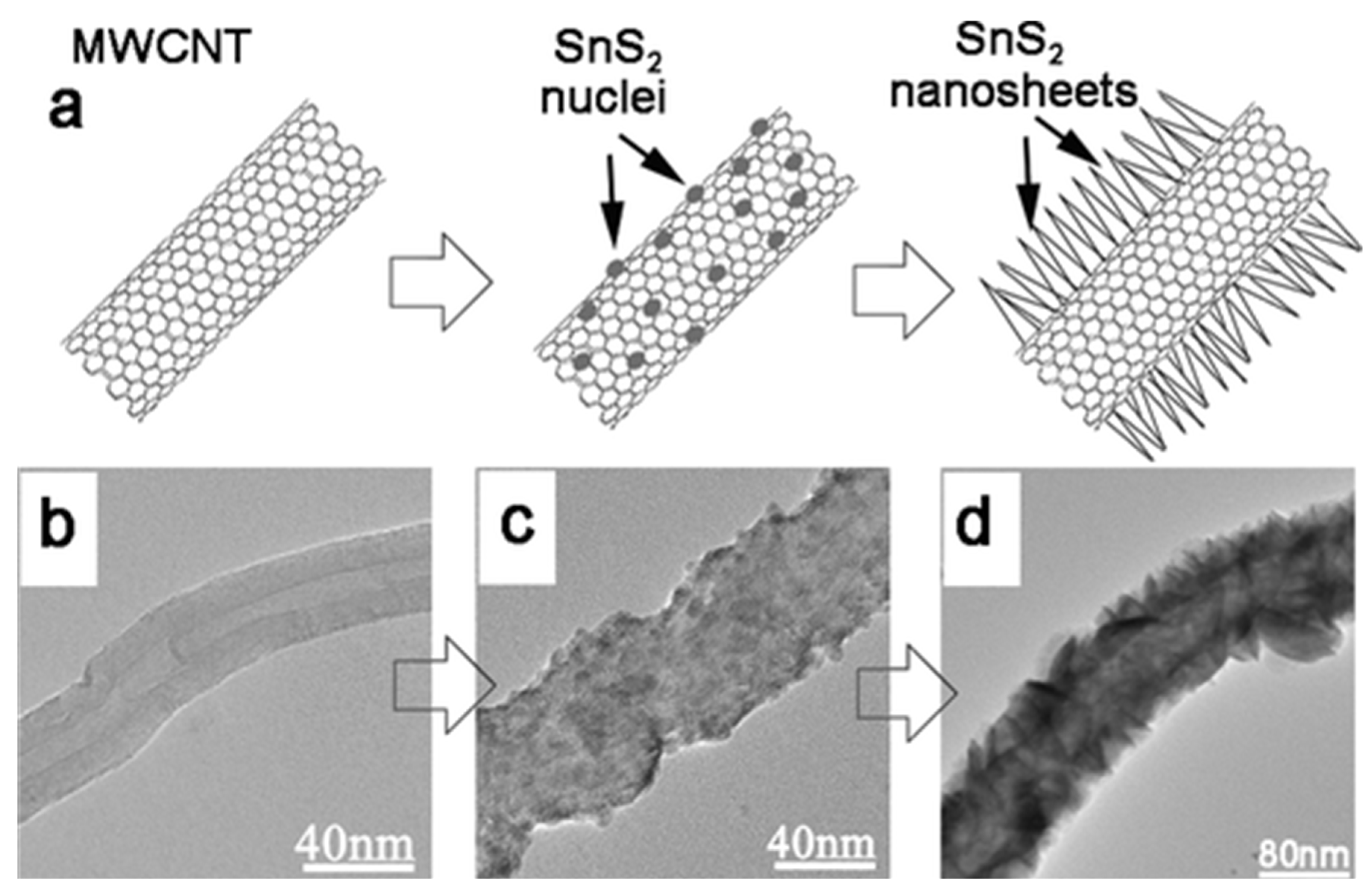 Materials 16 02559 g002 Materials 16 02559 g002