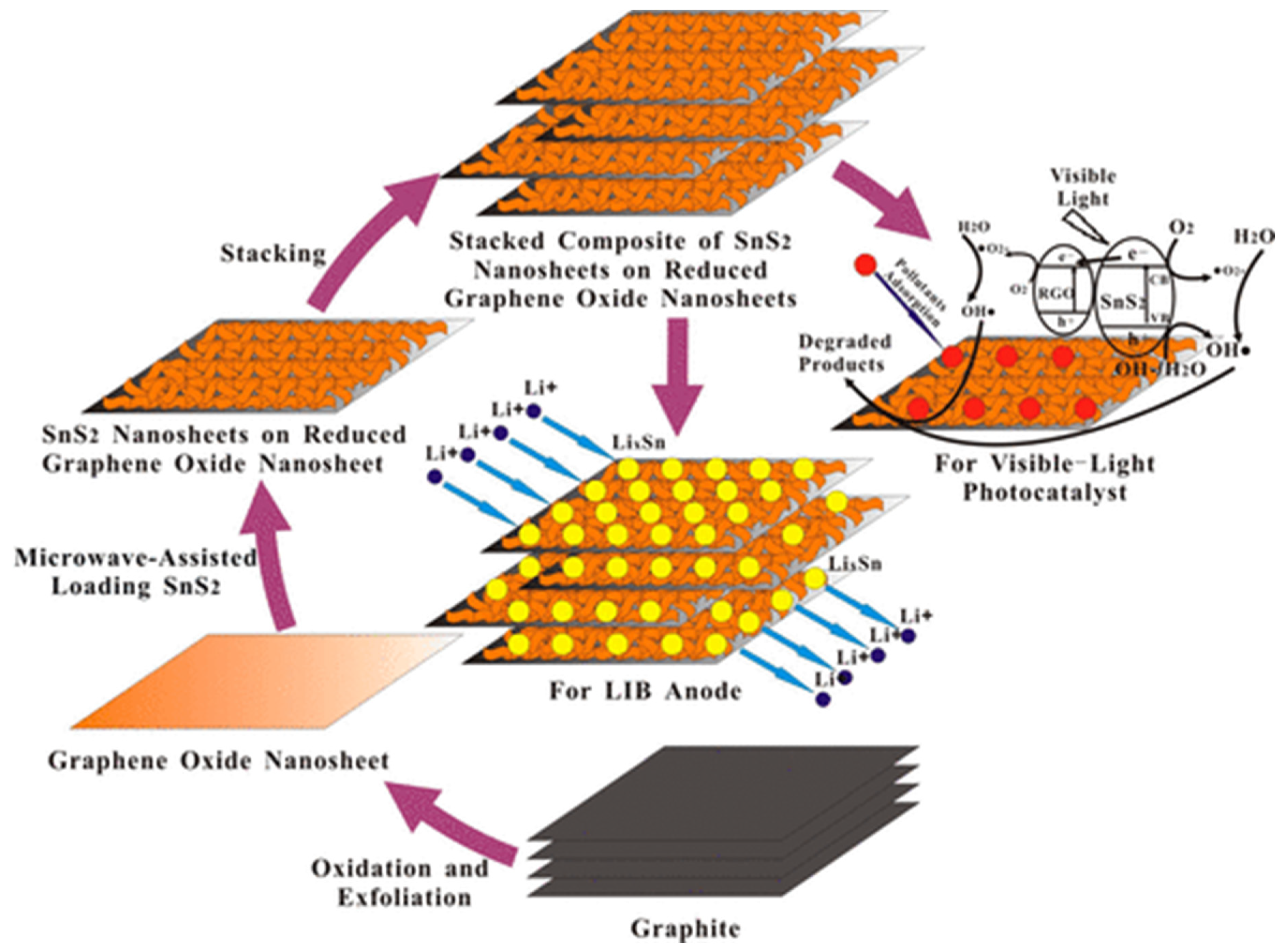 Materials 16 02559 g003 Materials 16 02559 g003