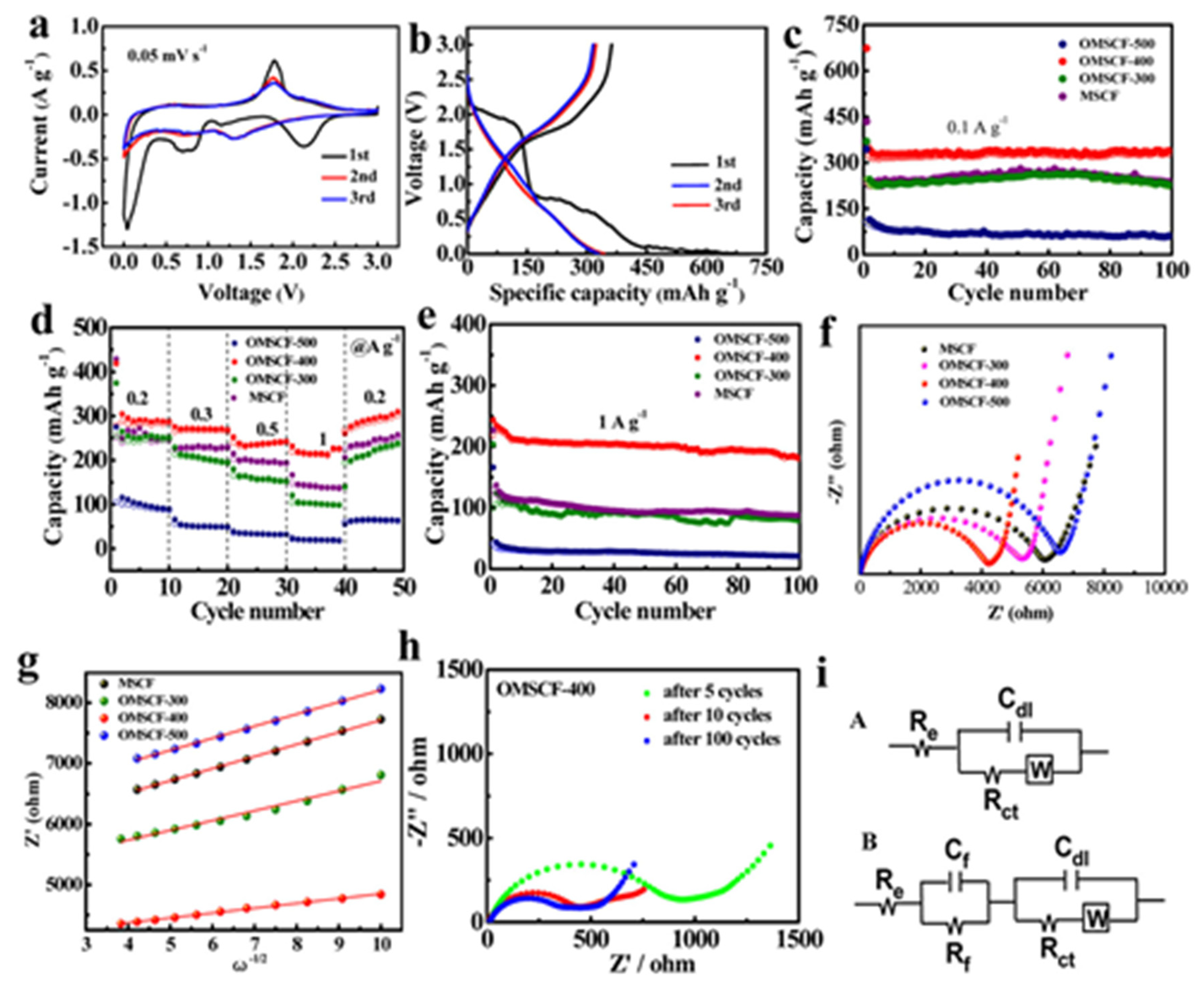 Materials 16 02559 g008 Materials 16 02559 g008