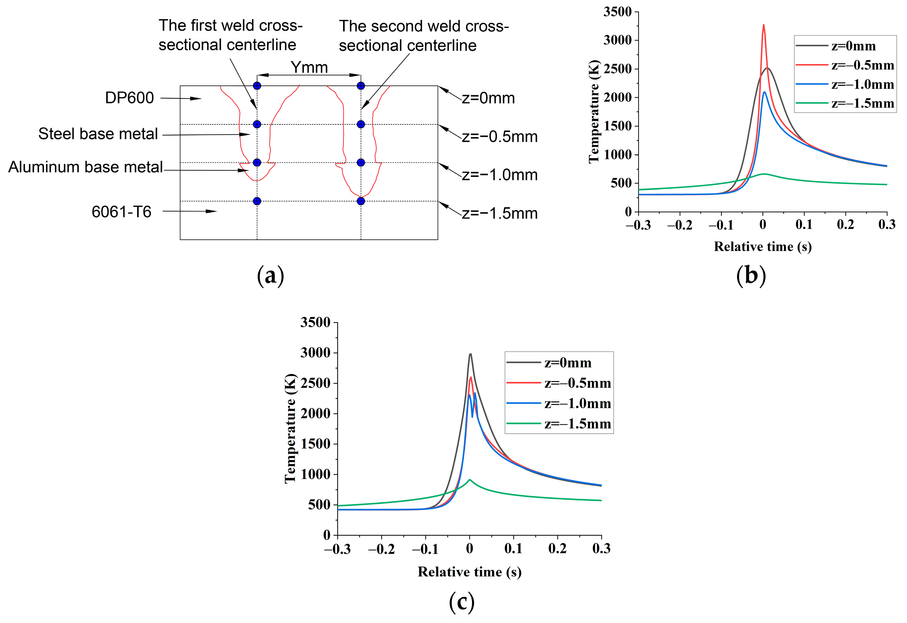 Materials 16 02560 g007 Materials 16 02560 g007