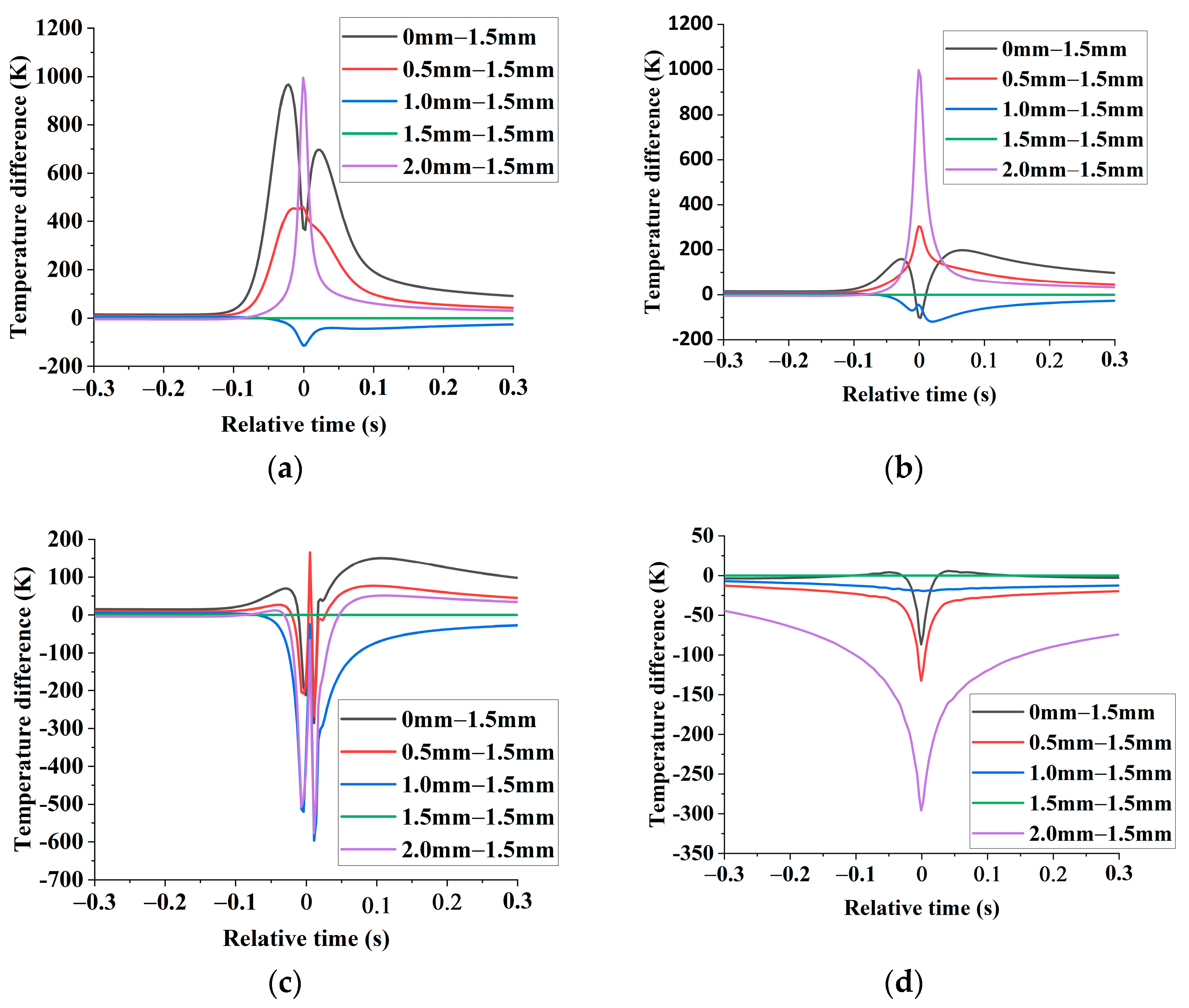 Materials 16 02560 g008 Materials 16 02560 g008