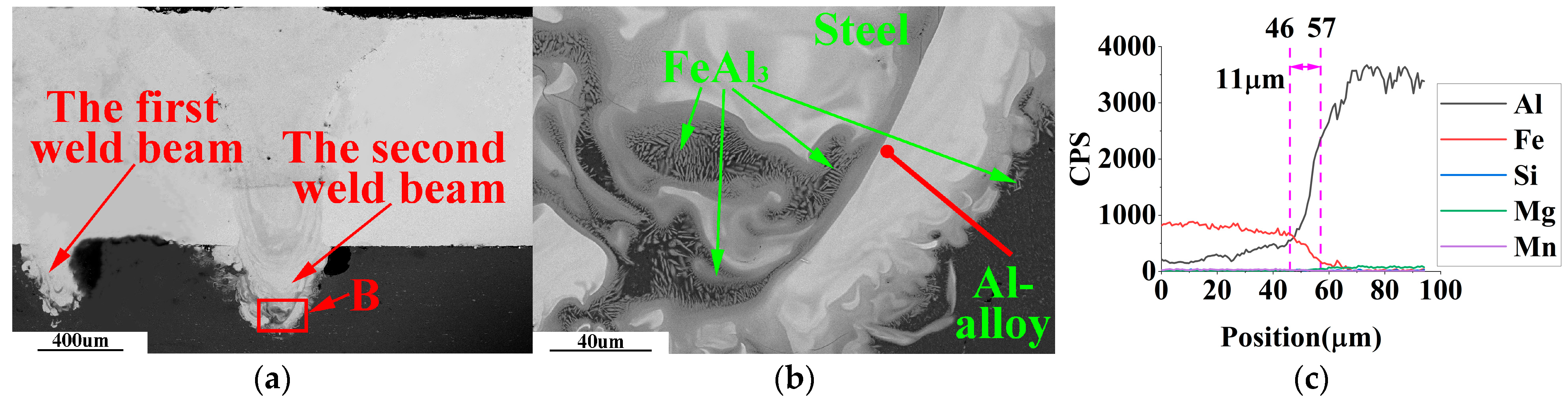 Materials 16 02560 g010 Materials 16 02560 g010