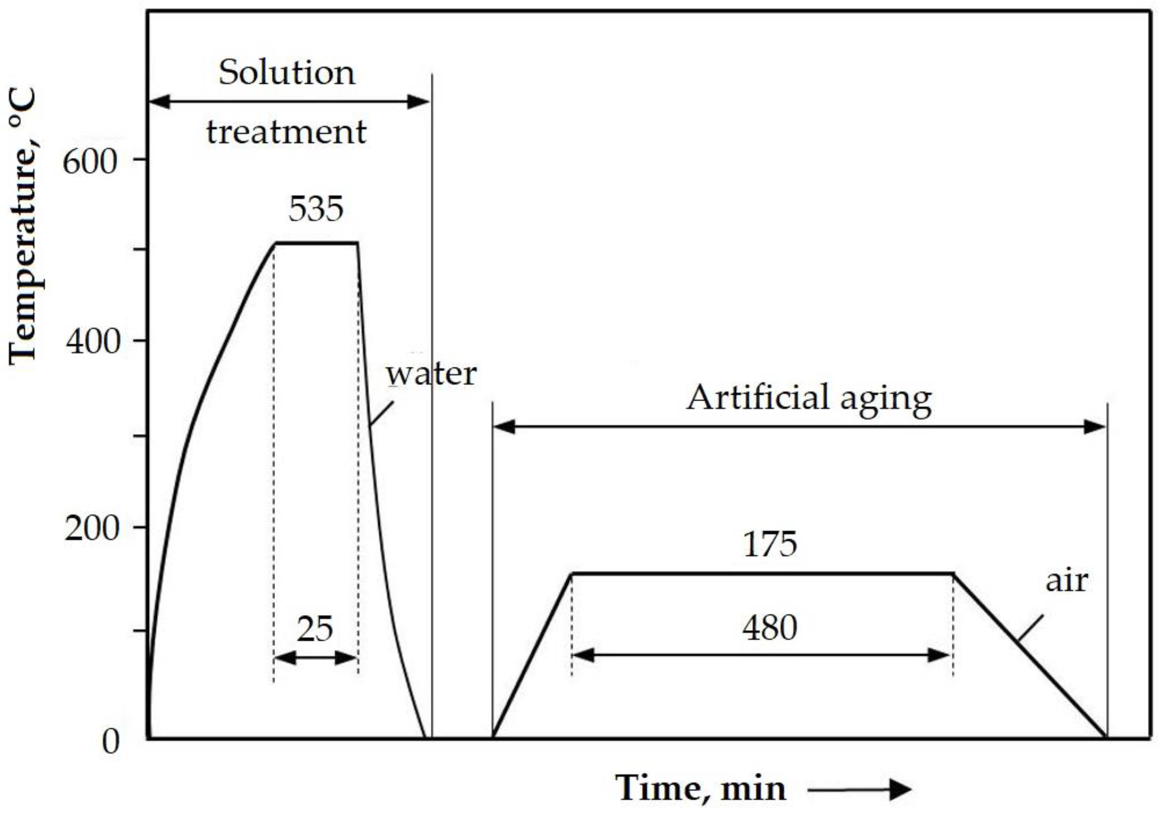 Materials 16 02563 g001 Materials 16 02563 g001