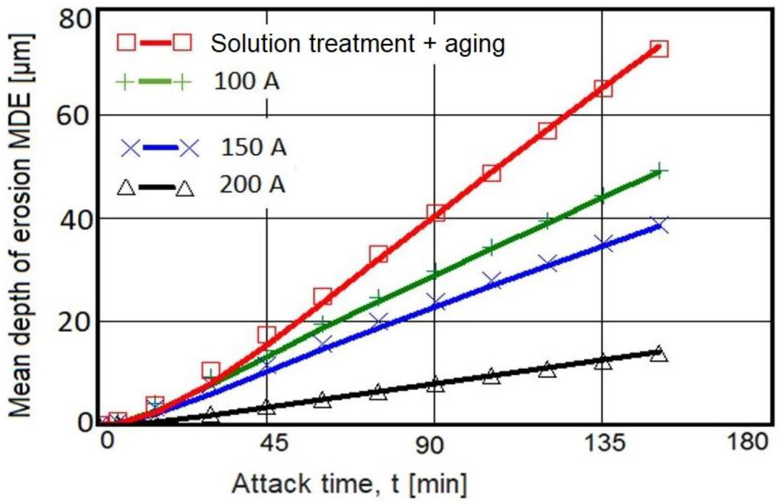 Materials 16 02563 g007 Materials 16 02563 g007