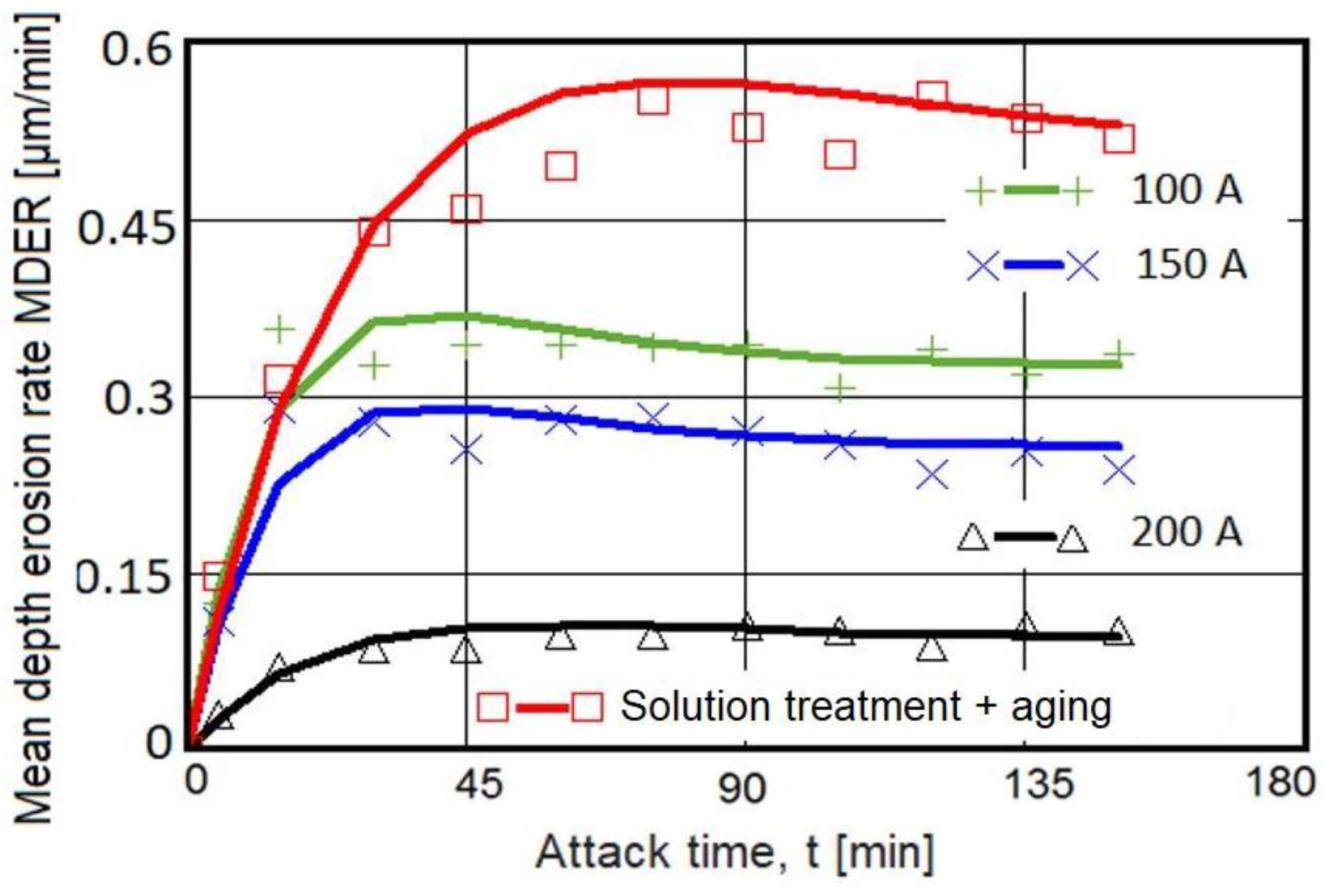Materials 16 02563 g008 Materials 16 02563 g008