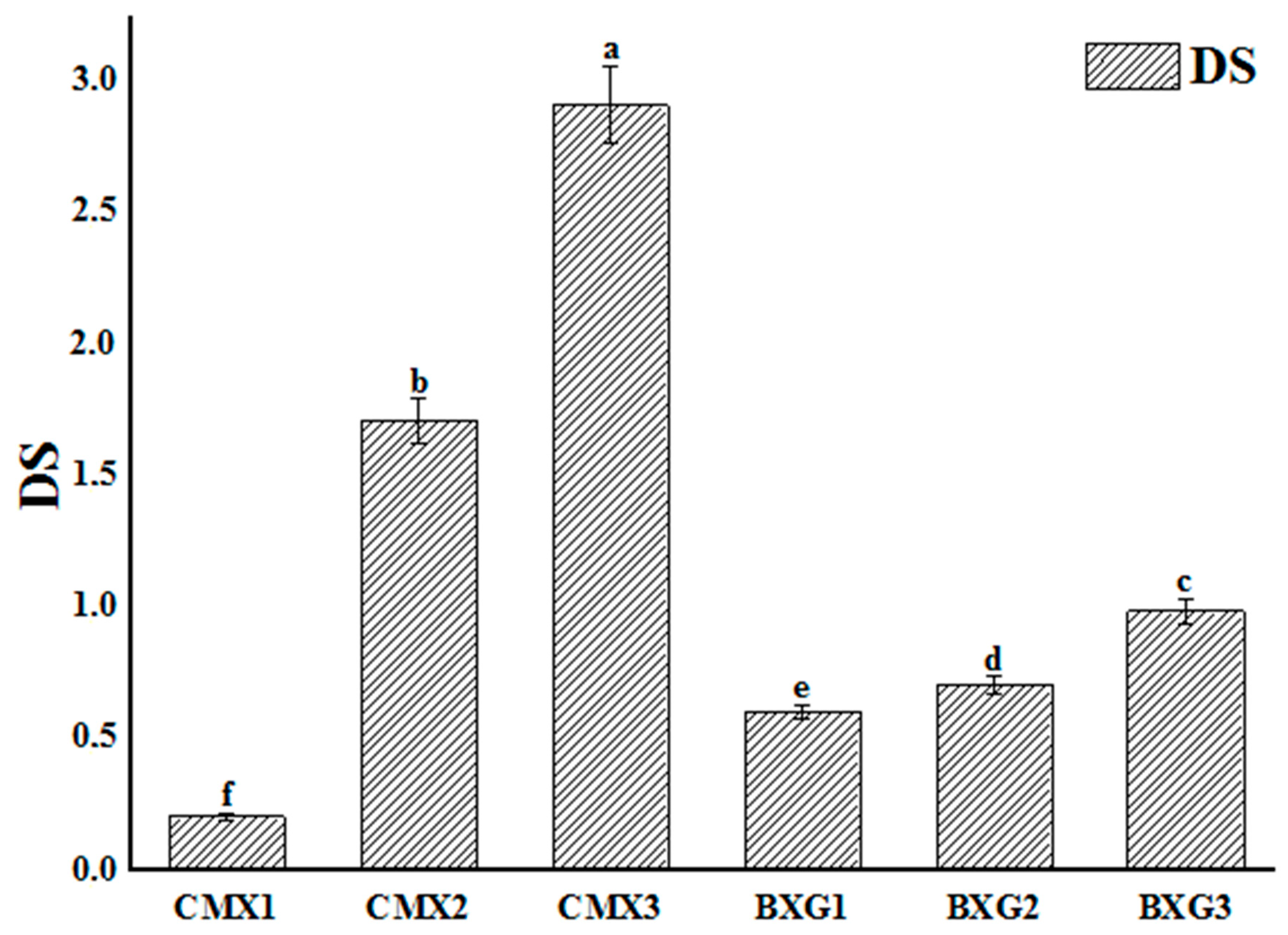 Materials 16 02565 g003