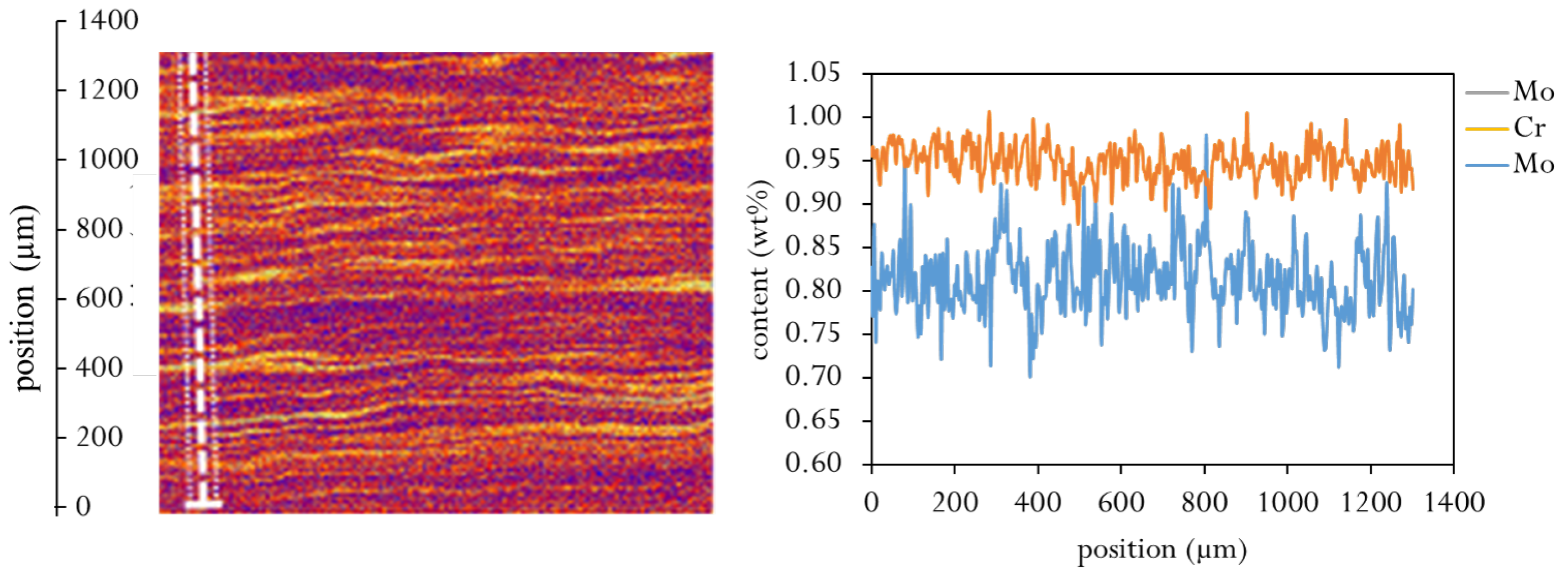 Materials 16 02568 g003 Materials 16 02568 g003