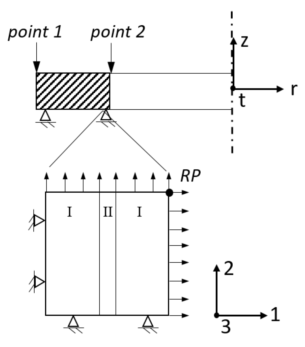 Materials 16 02568 g004 Materials 16 02568 g004