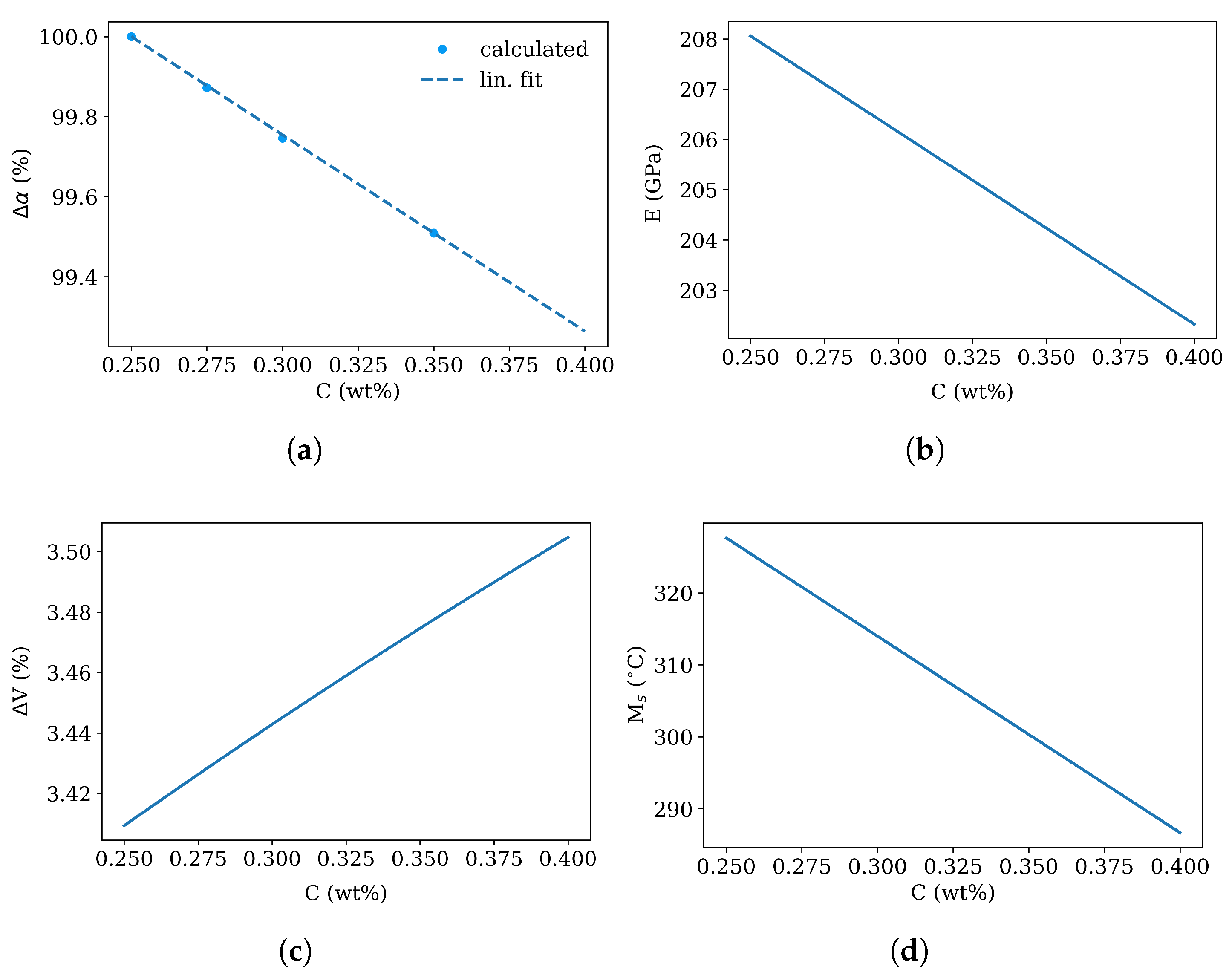Materials 16 02568 g005 Materials 16 02568 g005