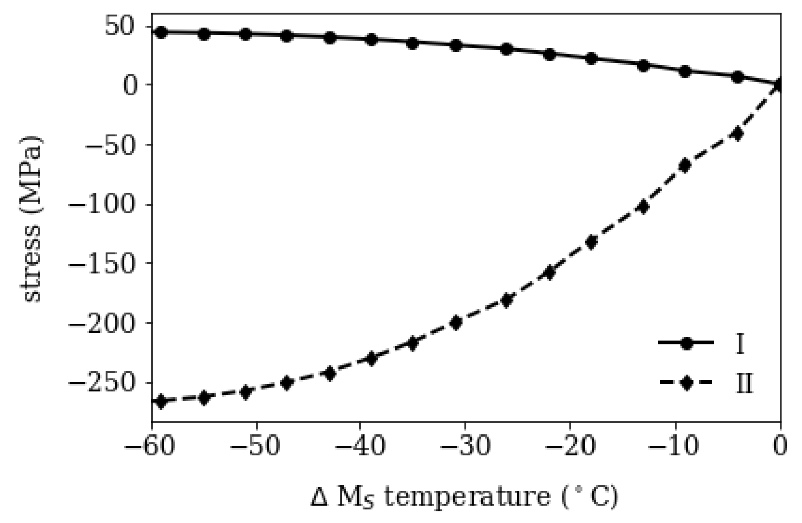 Materials 16 02568 g007 Materials 16 02568 g007