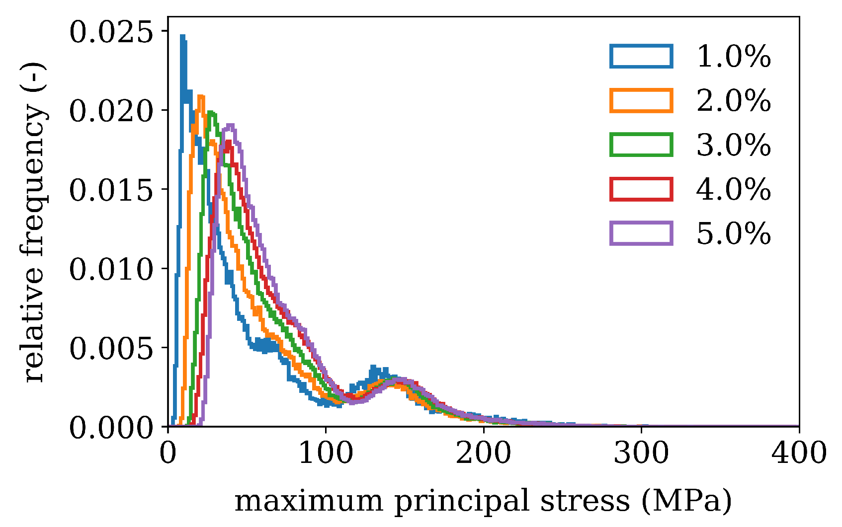 Materials 16 02568 g009 Materials 16 02568 g009