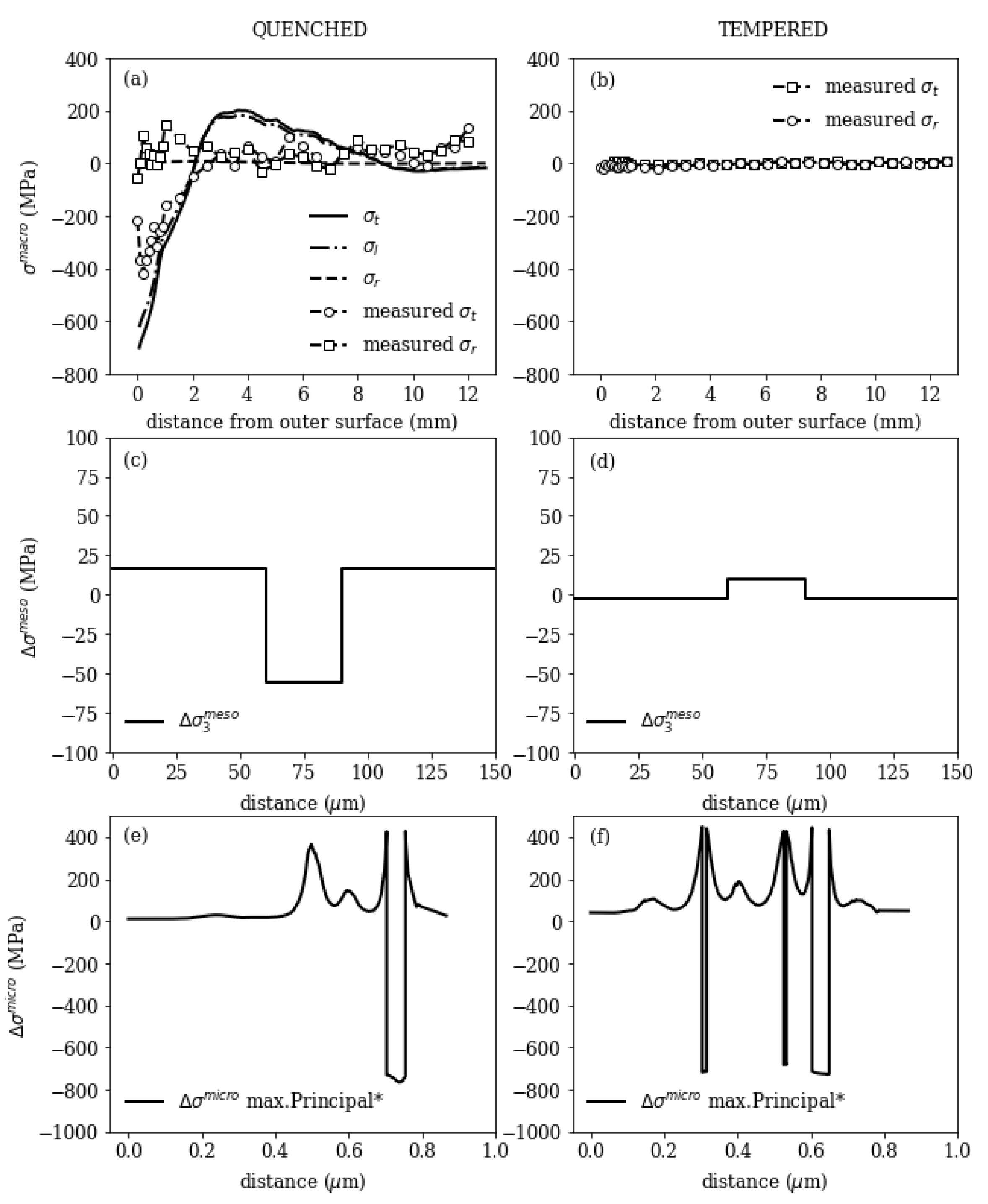 Materials 16 02568 g011 Materials 16 02568 g011