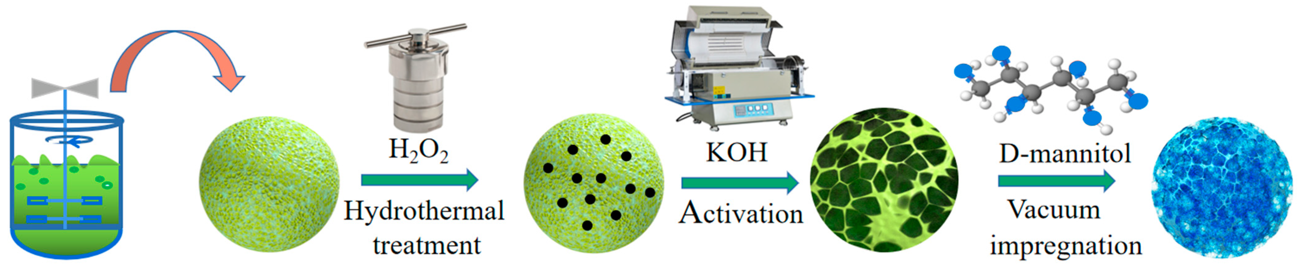 Materials 16 02569 g001 Materials 16 02569 g001