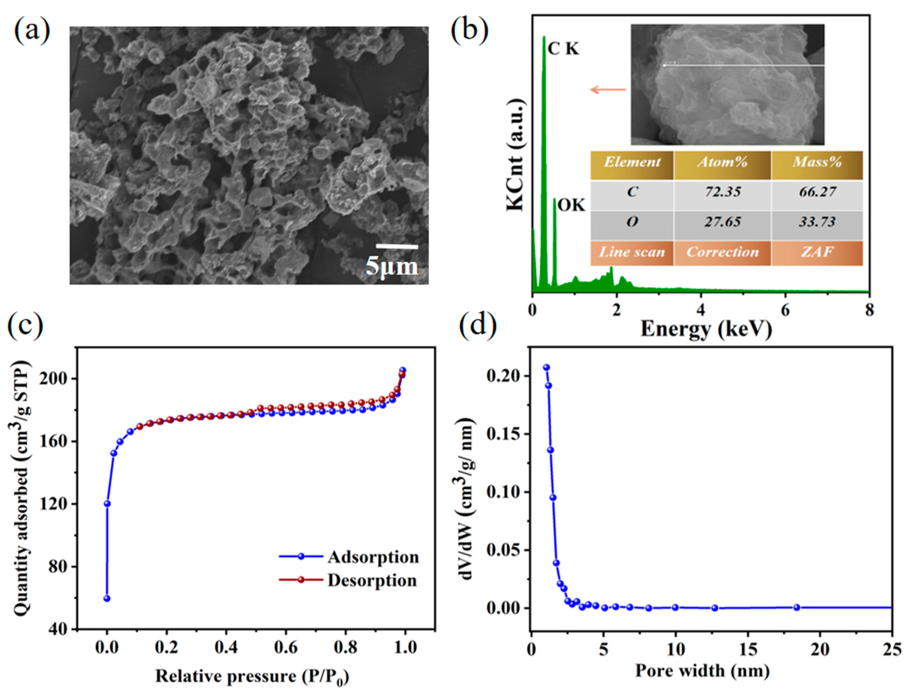 Materials 16 02569 g002 Materials 16 02569 g002