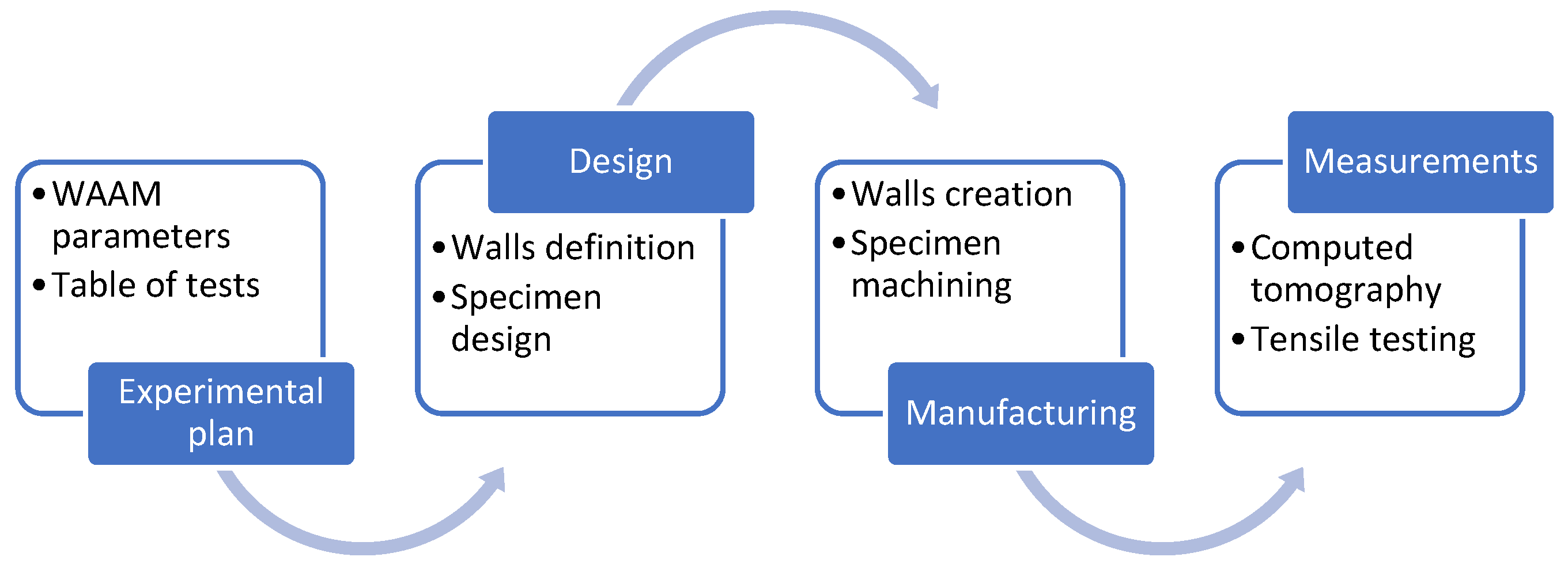 Materials 16 02570 g002