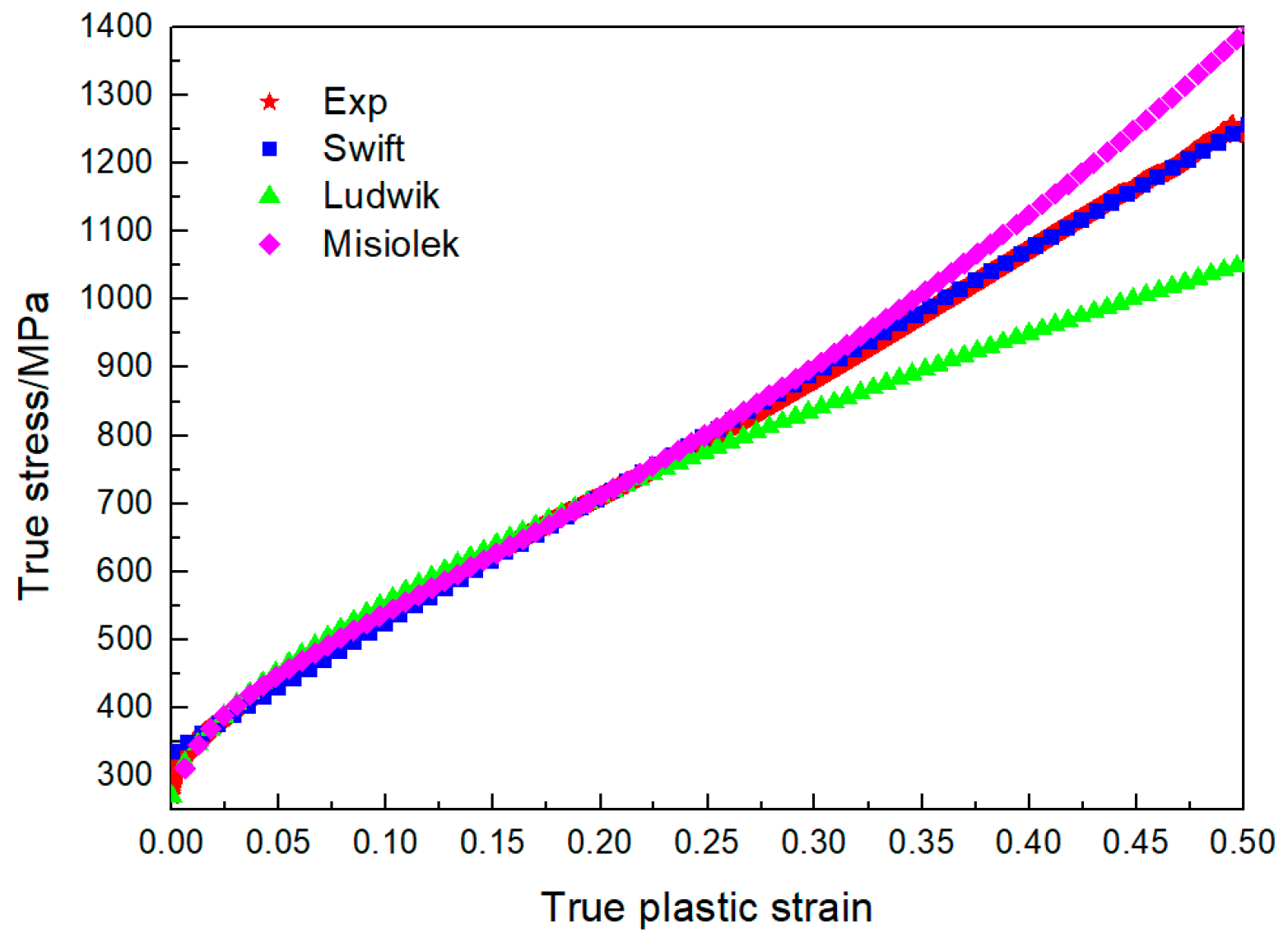 Materials 16 02571 g002 Materials 16 02571 g002