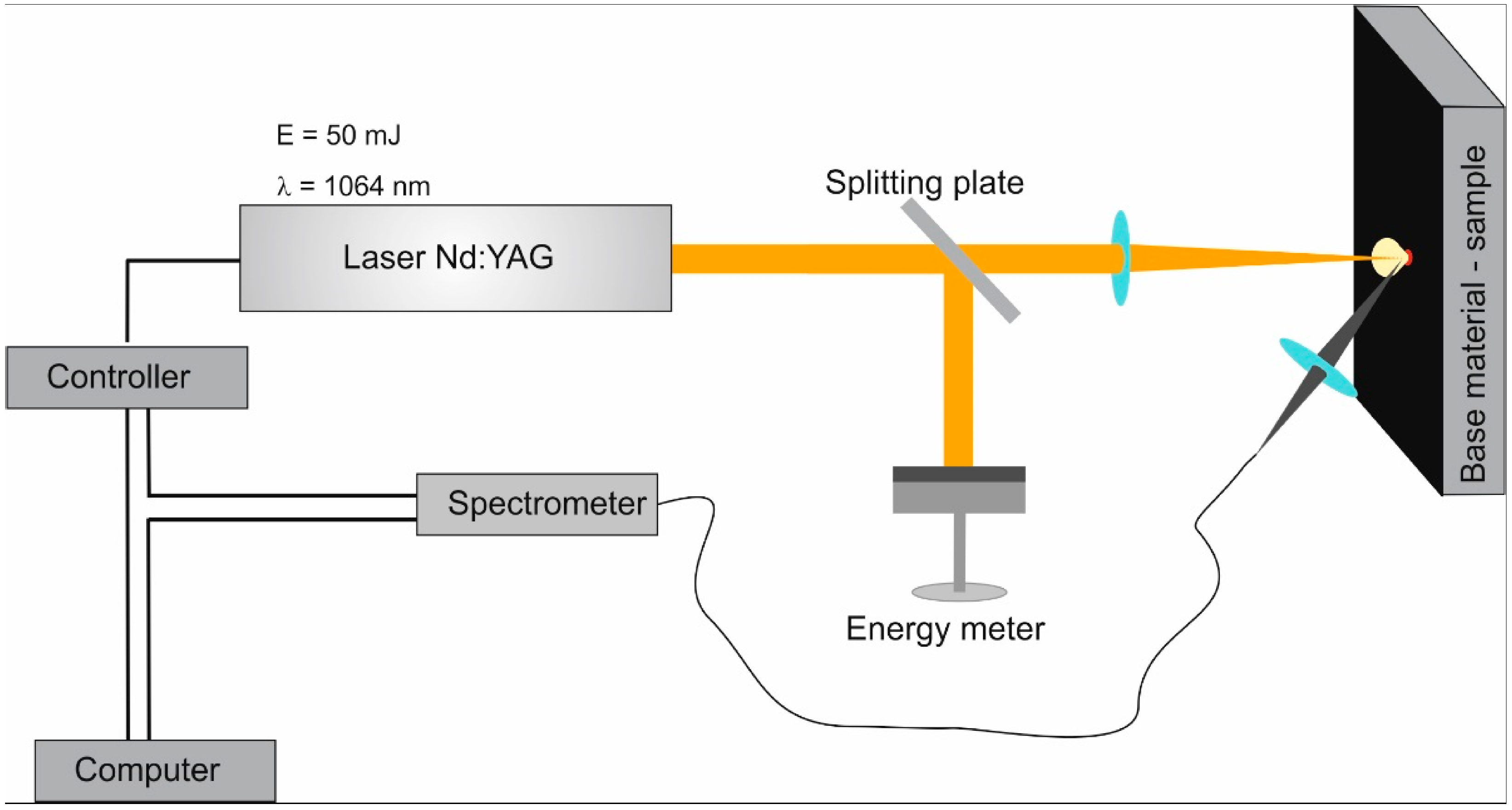Materials 16 02574 g001