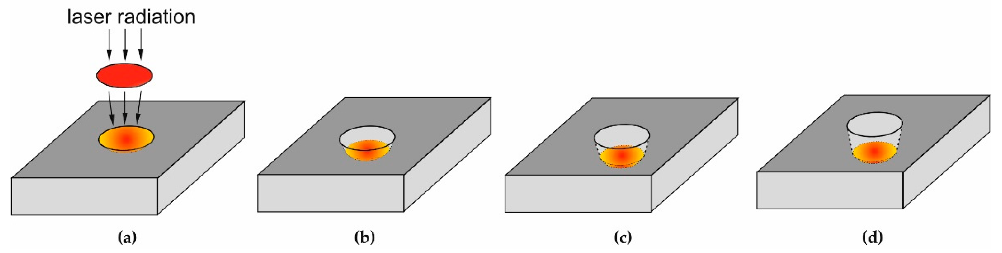 Materials 16 02574 g002