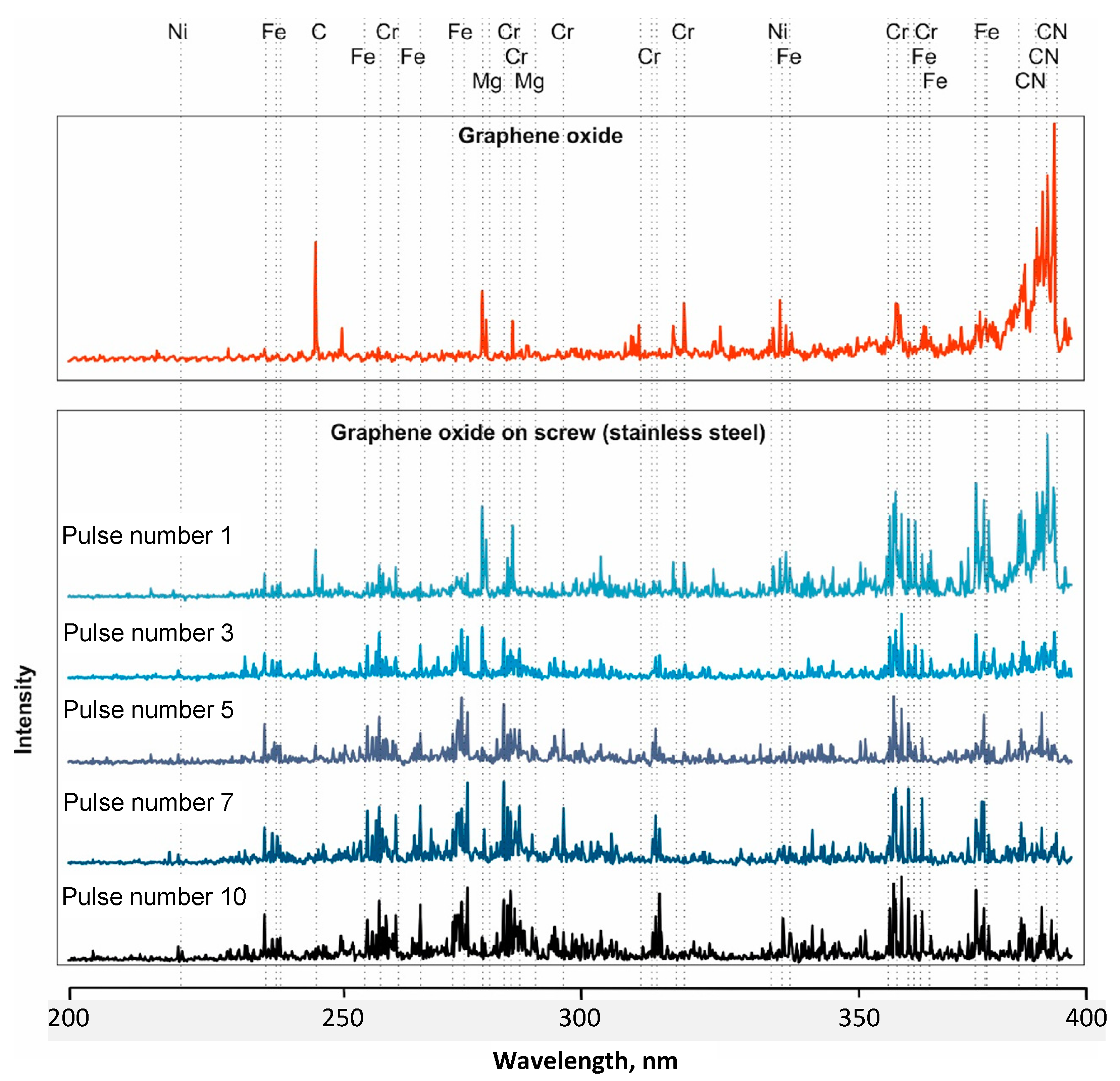 Materials 16 02574 g005