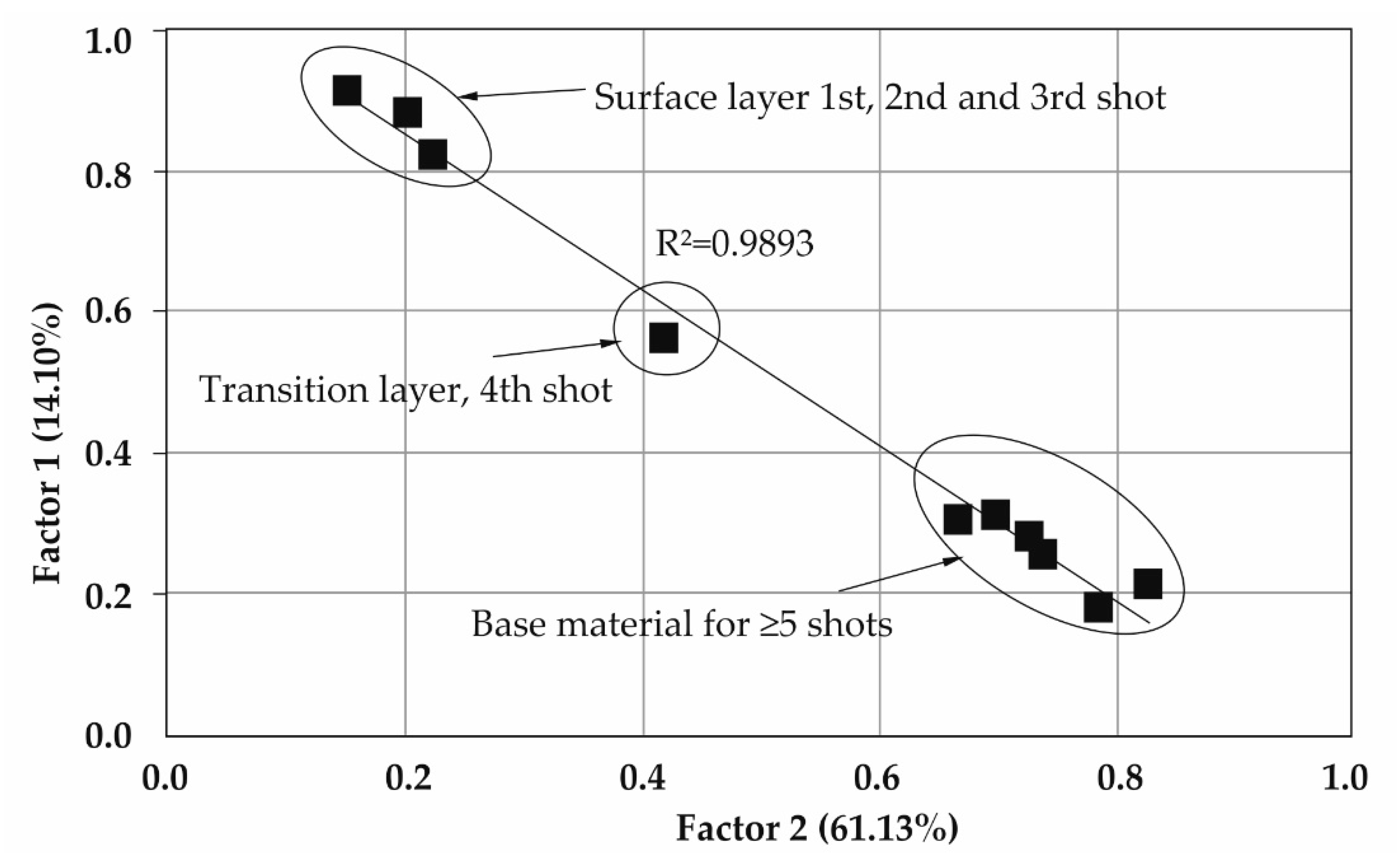 Materials 16 02574 g010