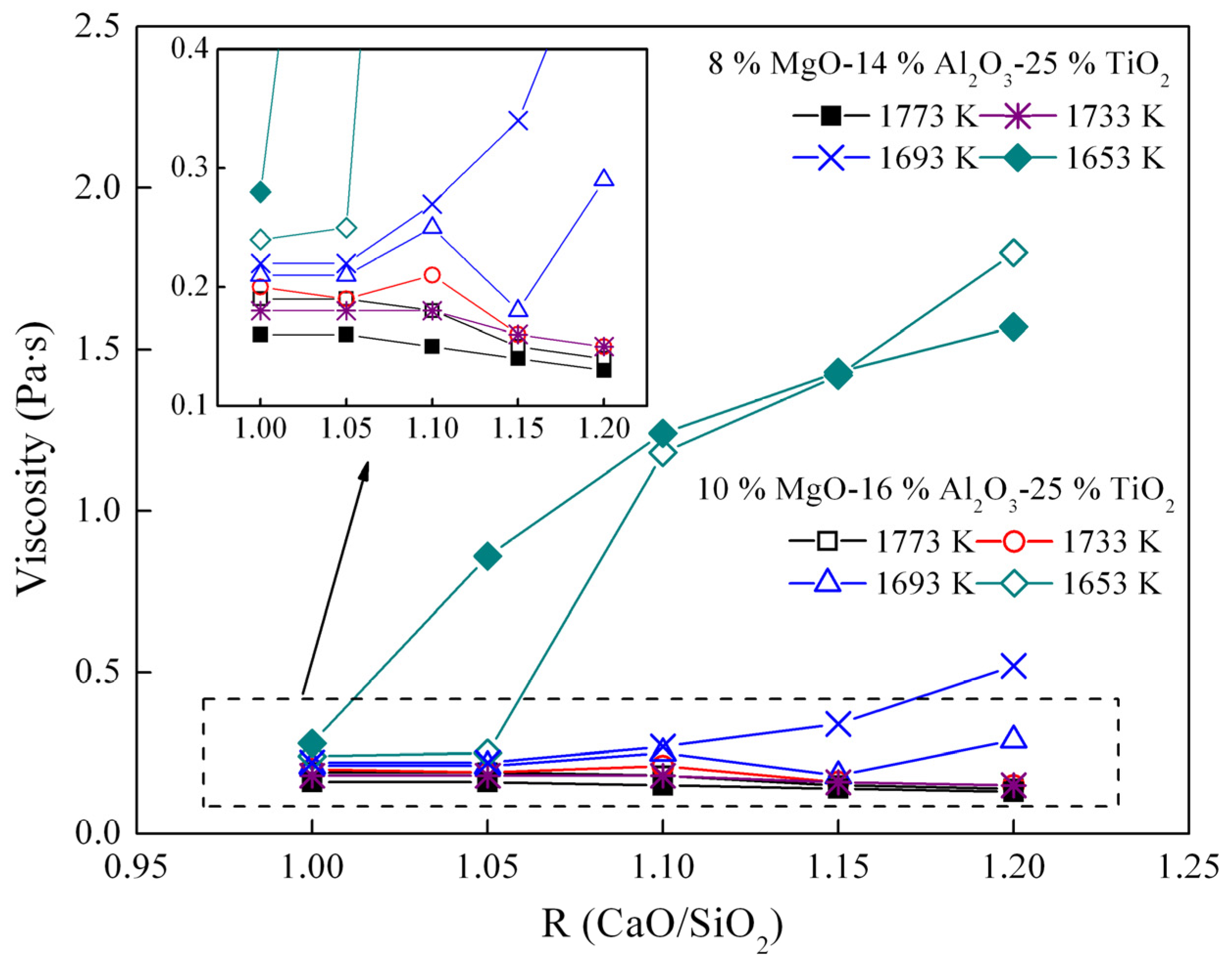 Materials 16 02575 g005