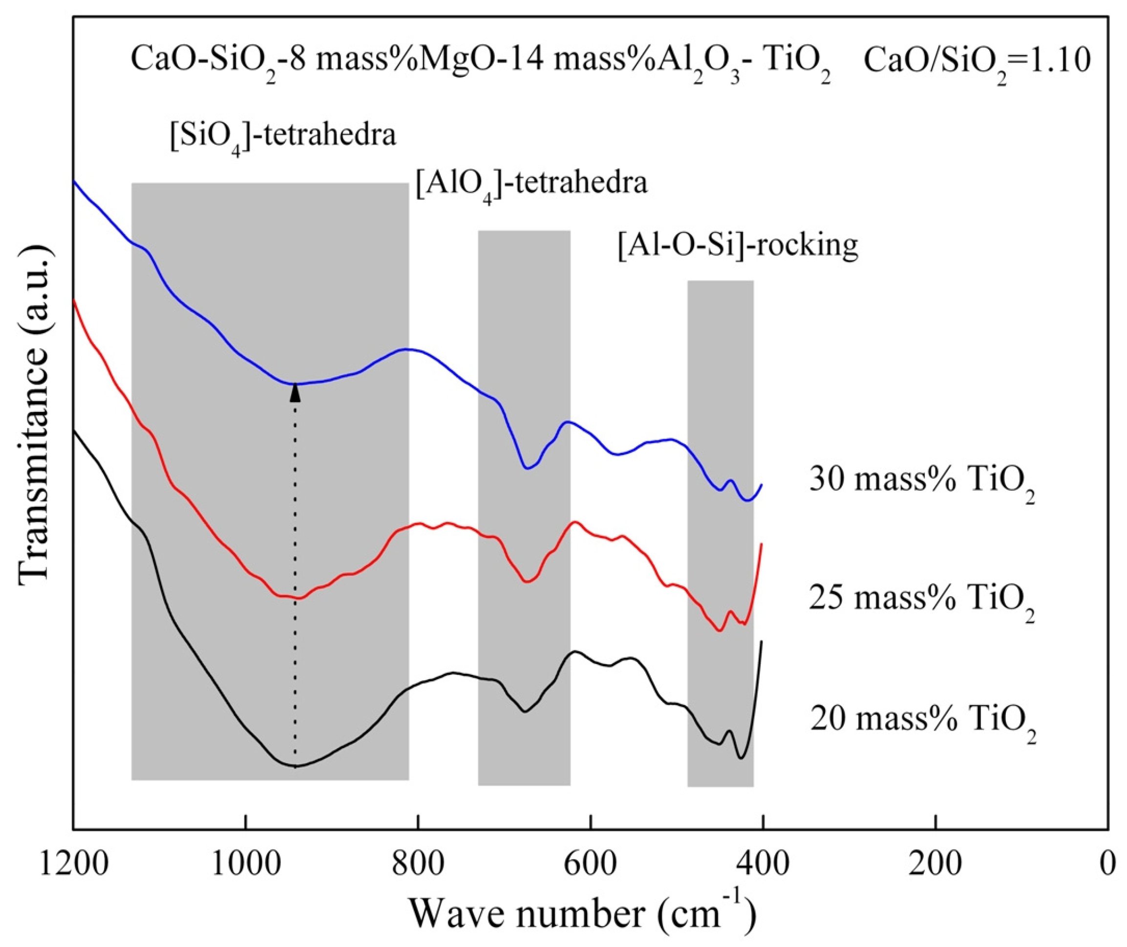 Materials 16 02575 g010