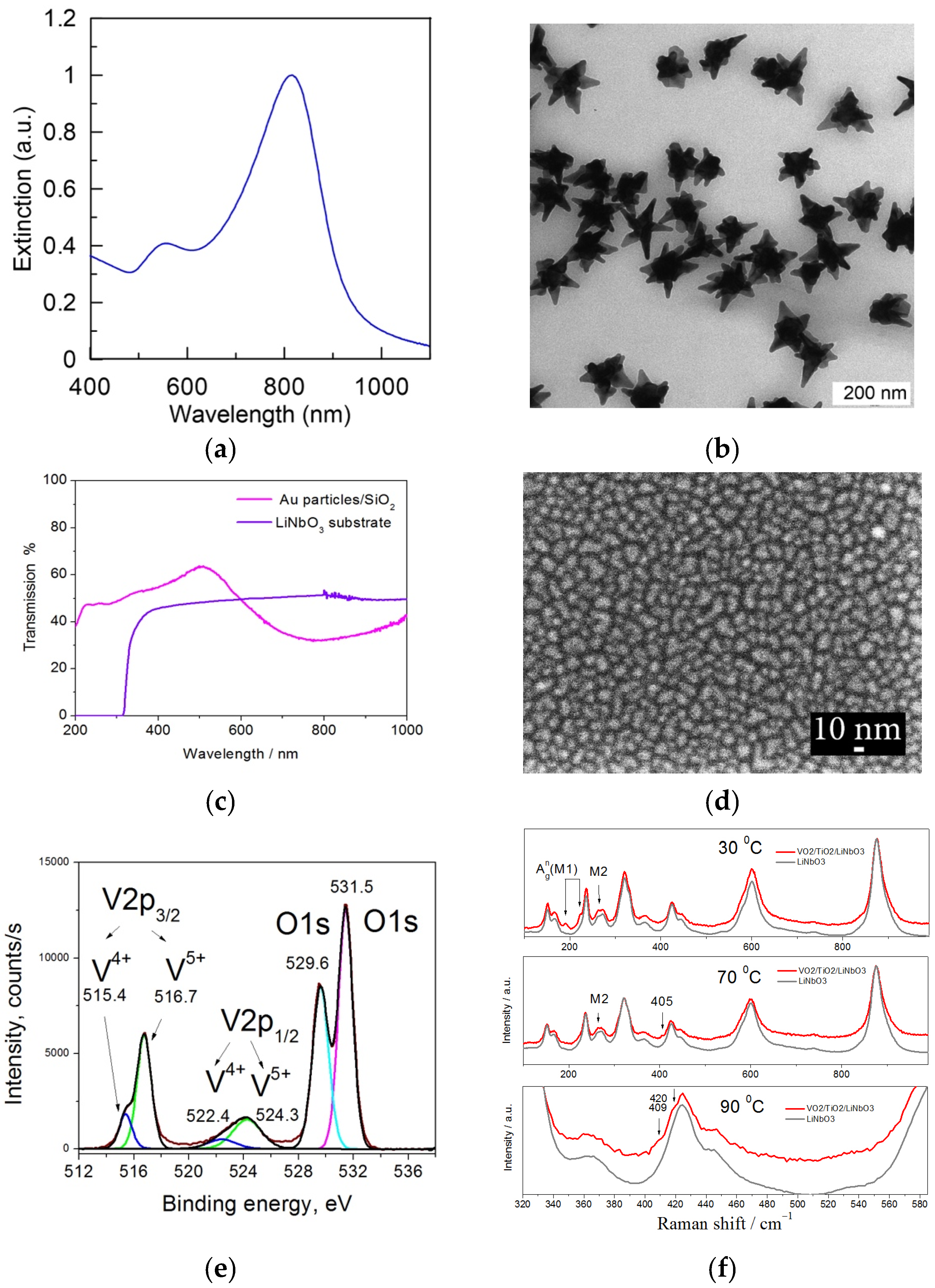Materials 16 02579 g001 Materials 16 02579 g001