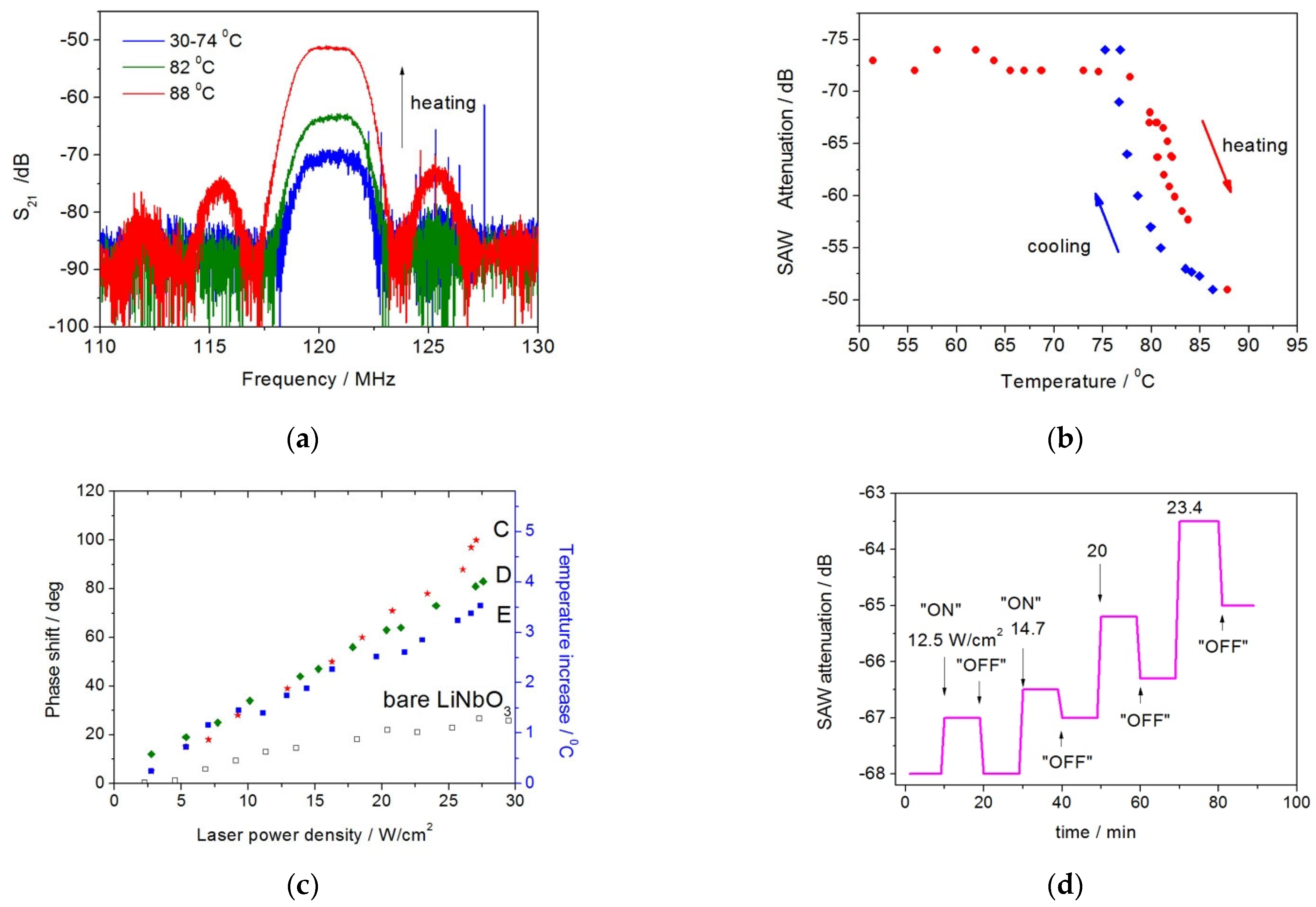Materials 16 02579 g003 Materials 16 02579 g003