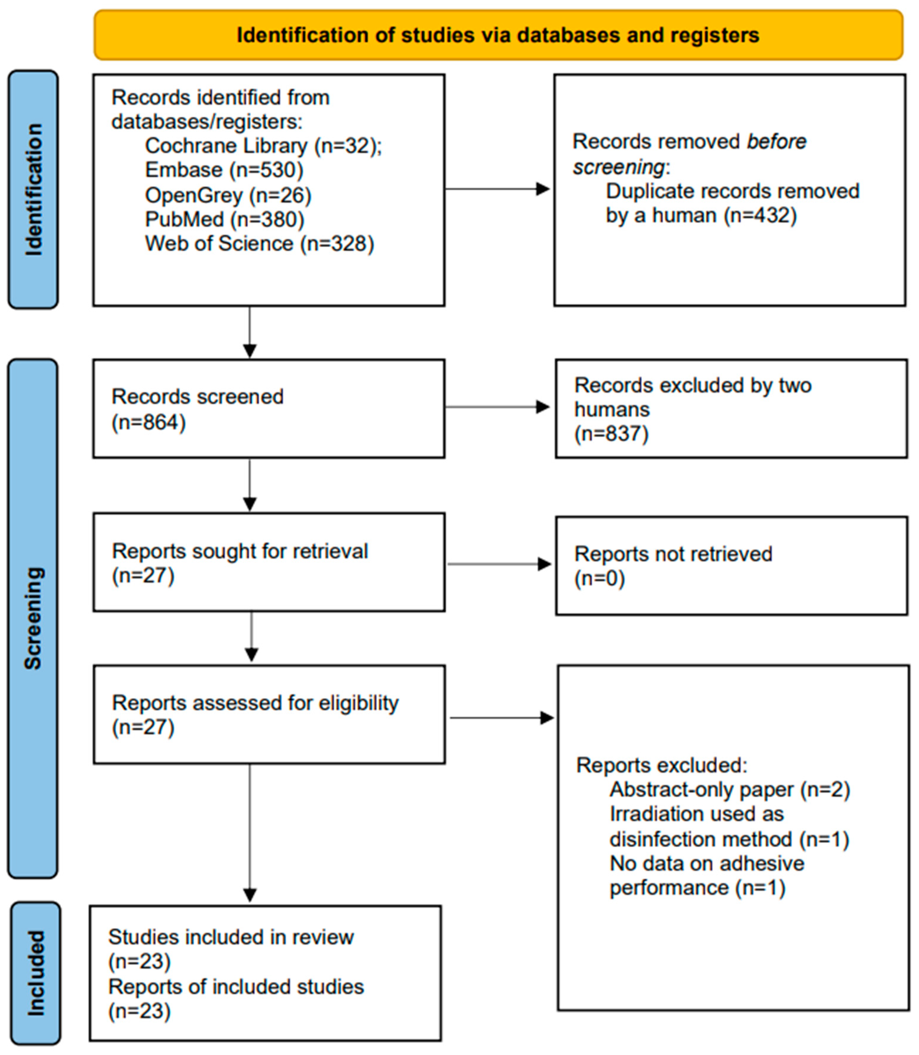 Materials 16 02580 g001 Materials 16 02580 g001