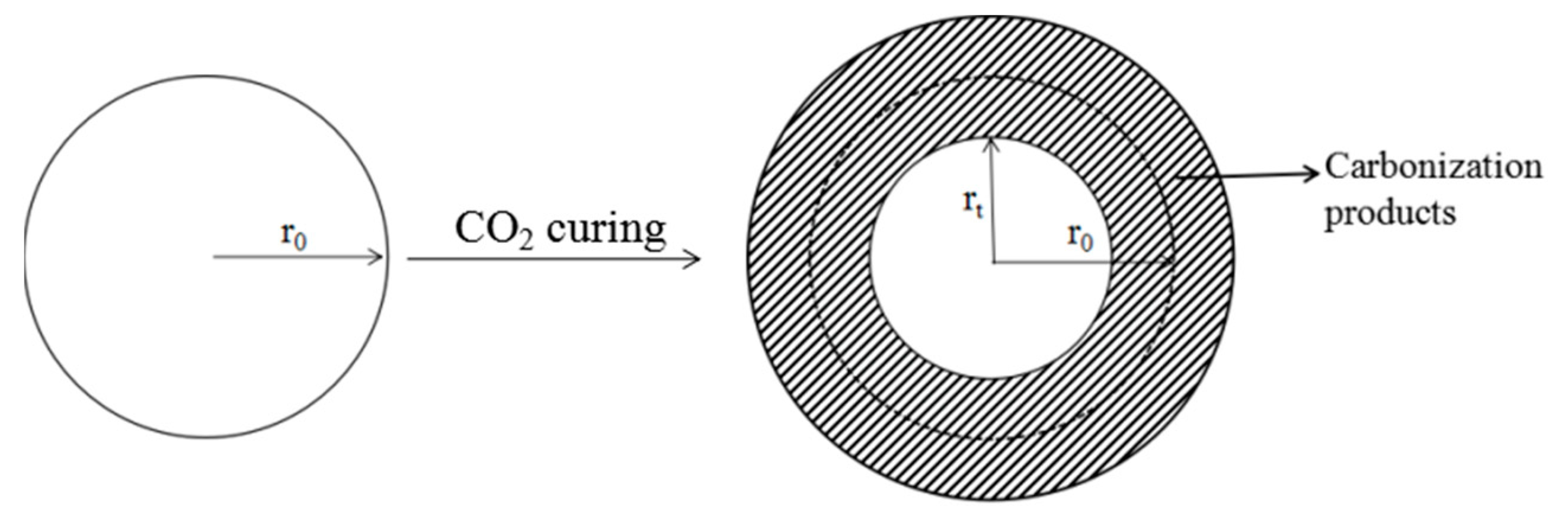 Materials 16 02584 g003 Materials 16 02584 g003