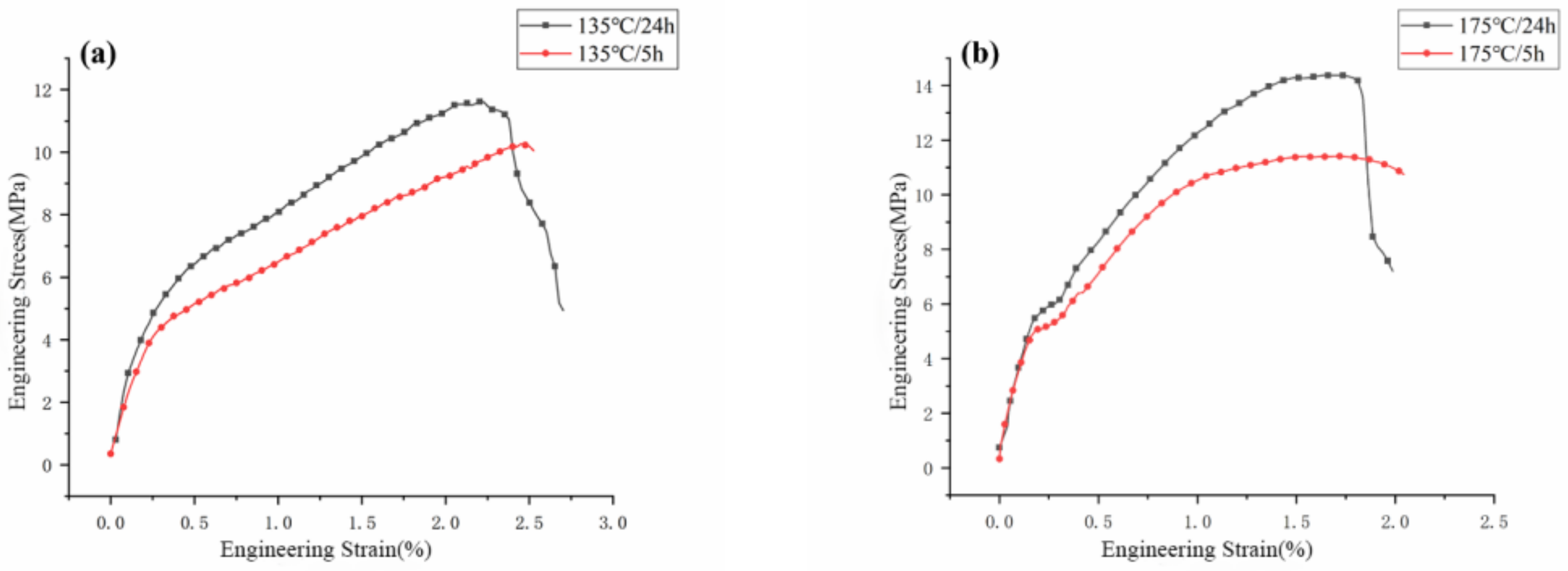 Materials 16 02588 g011a Materials 16 02588 g011a
