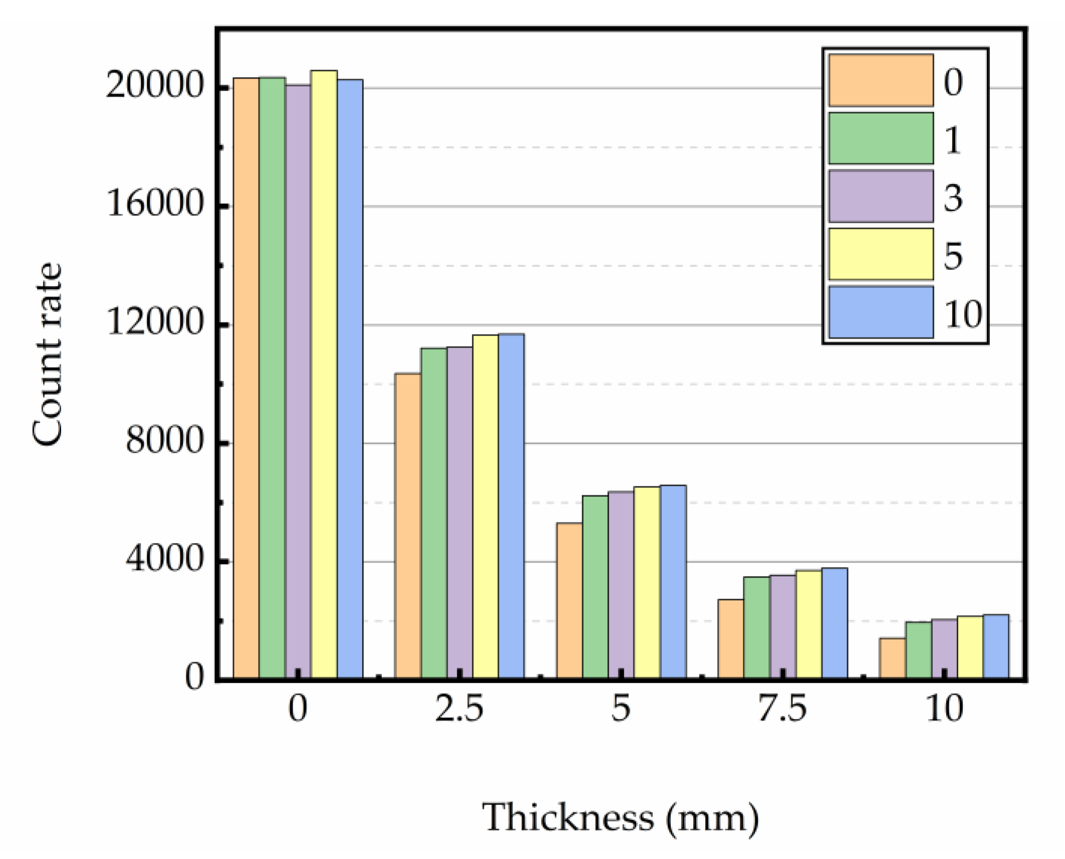 Materials | Free Full-Text | Effect of Magnetite Concrete on Splitting ...