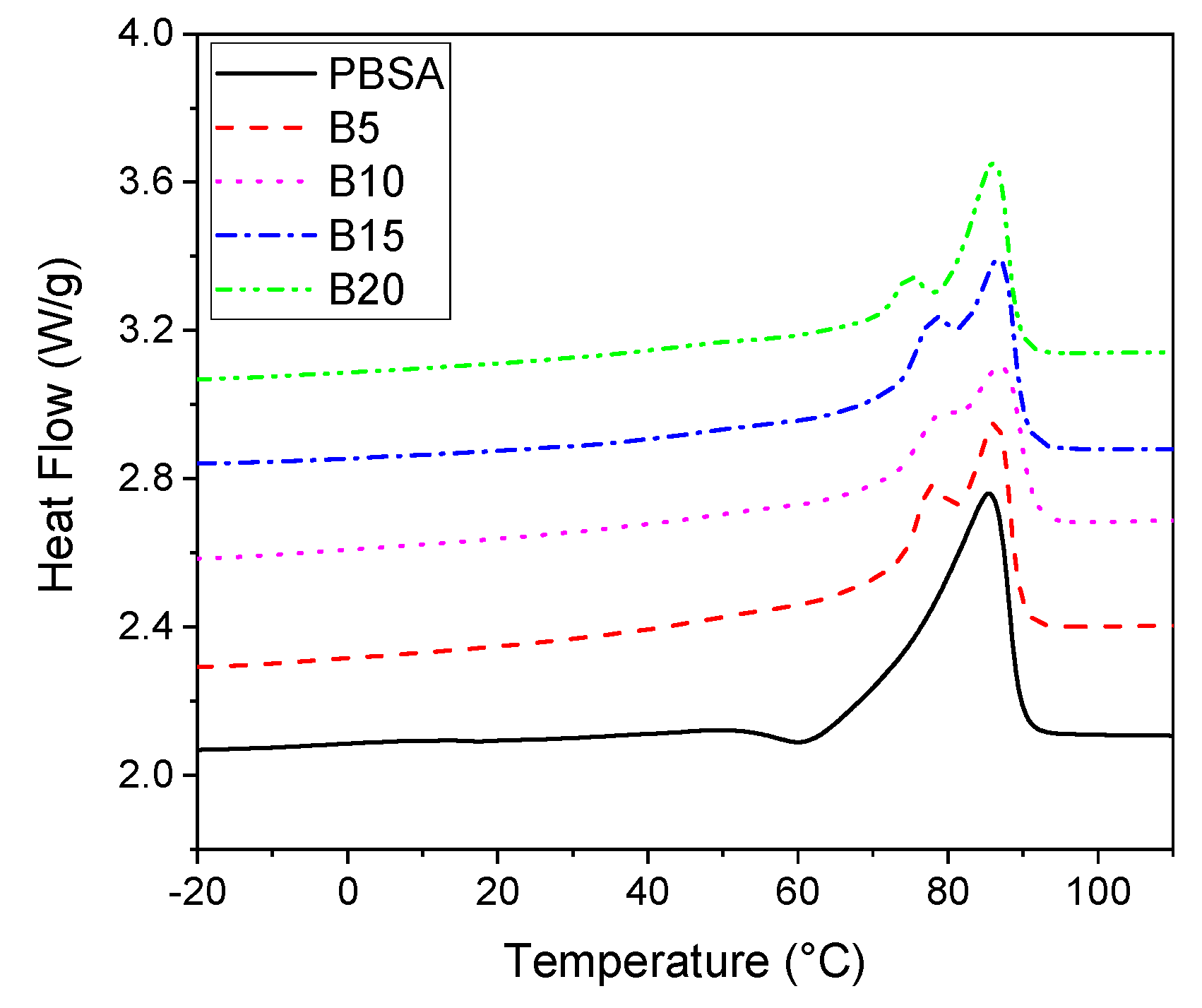 Materials 16 02593 g003