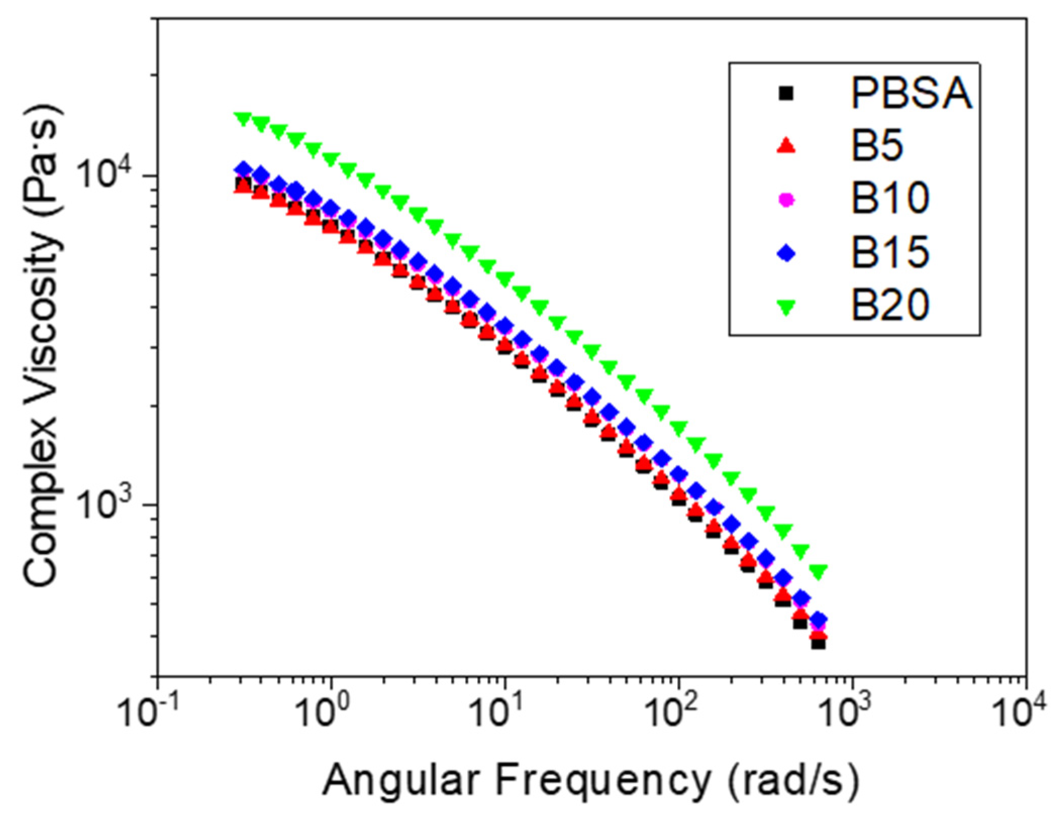 Materials 16 02593 g005